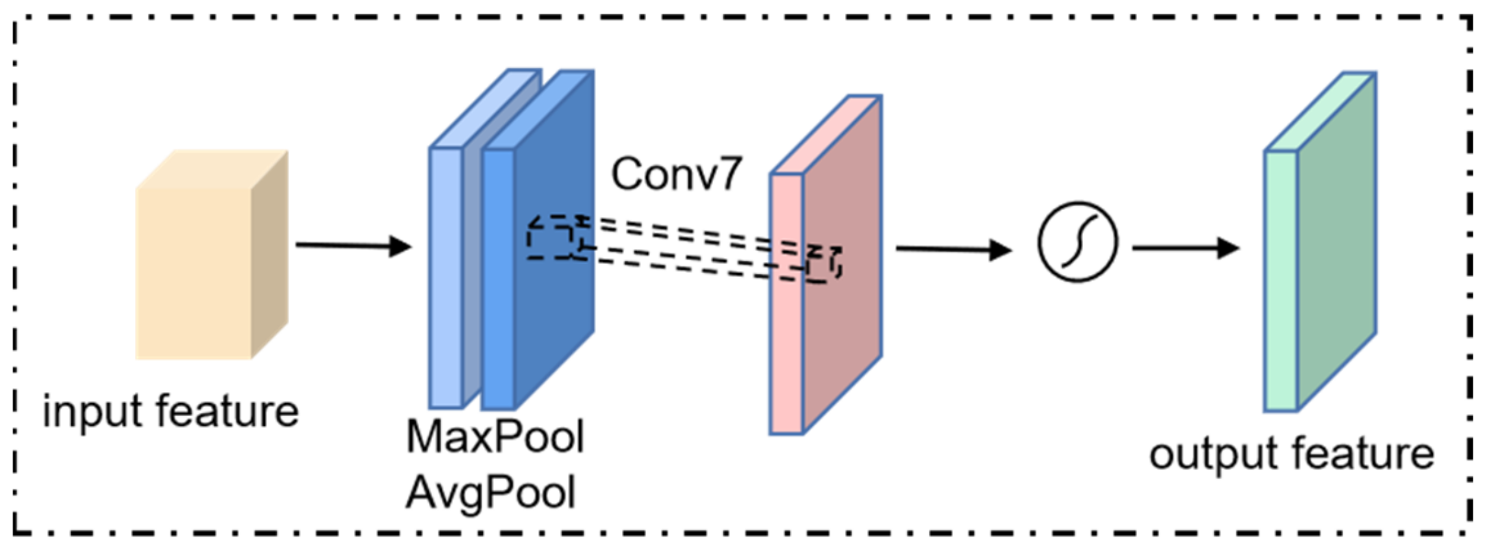 Sensors 23 08770 g007