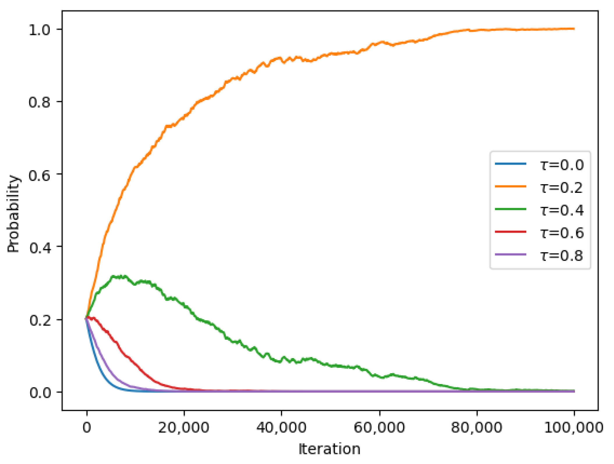 Sensors 23 08771 g006