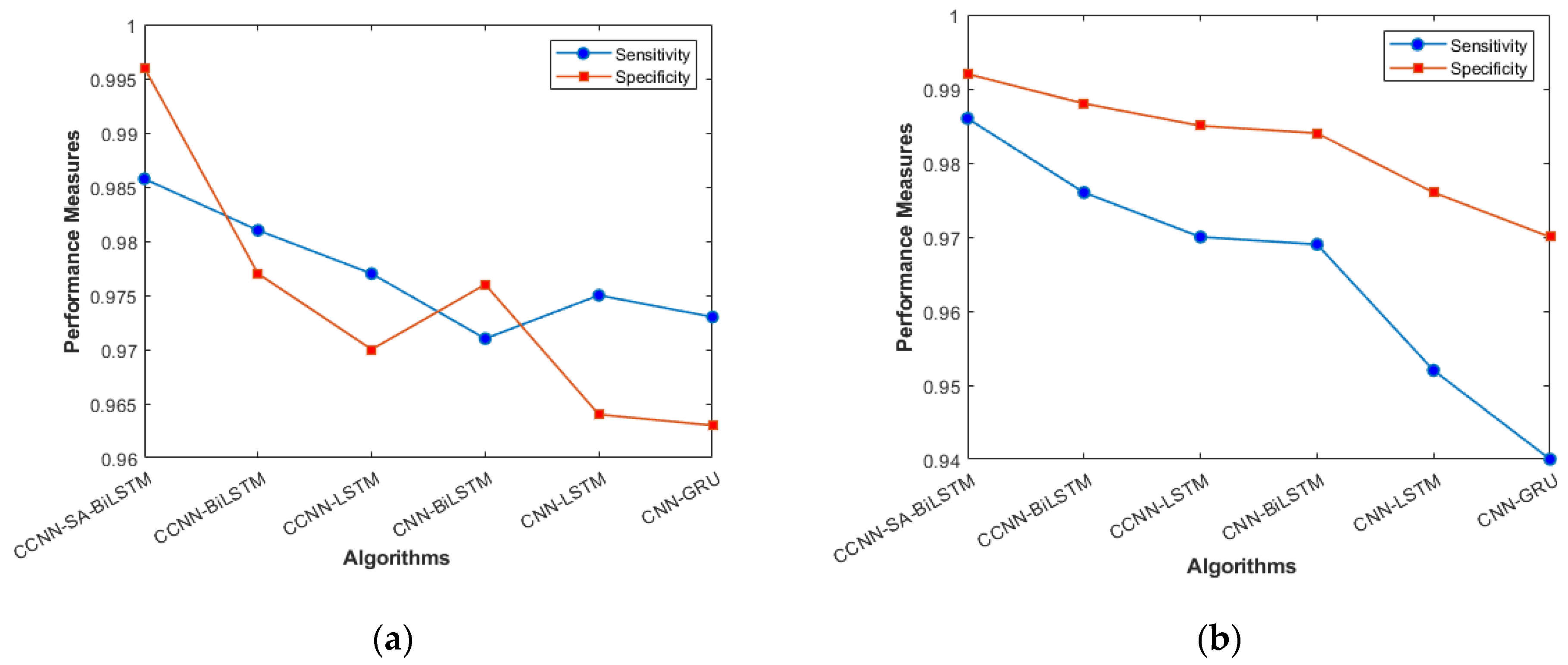 Sensors 23 08772 g004