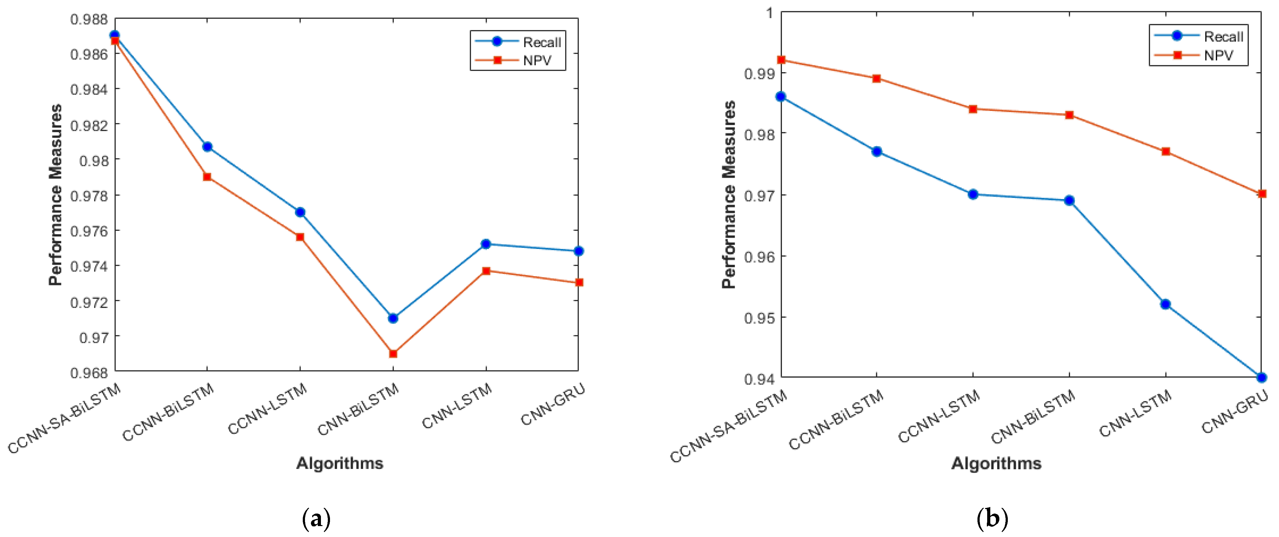 Sensors 23 08772 g006