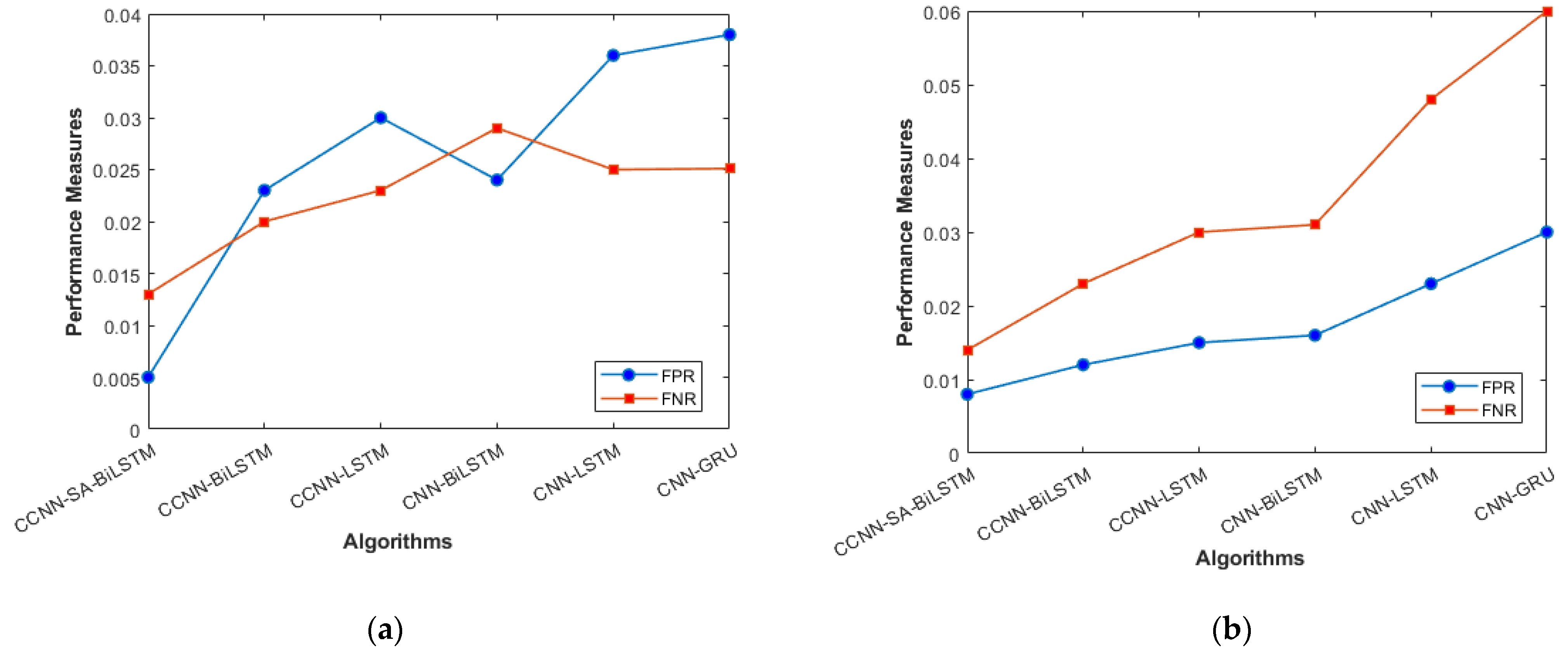 Sensors 23 08772 g007