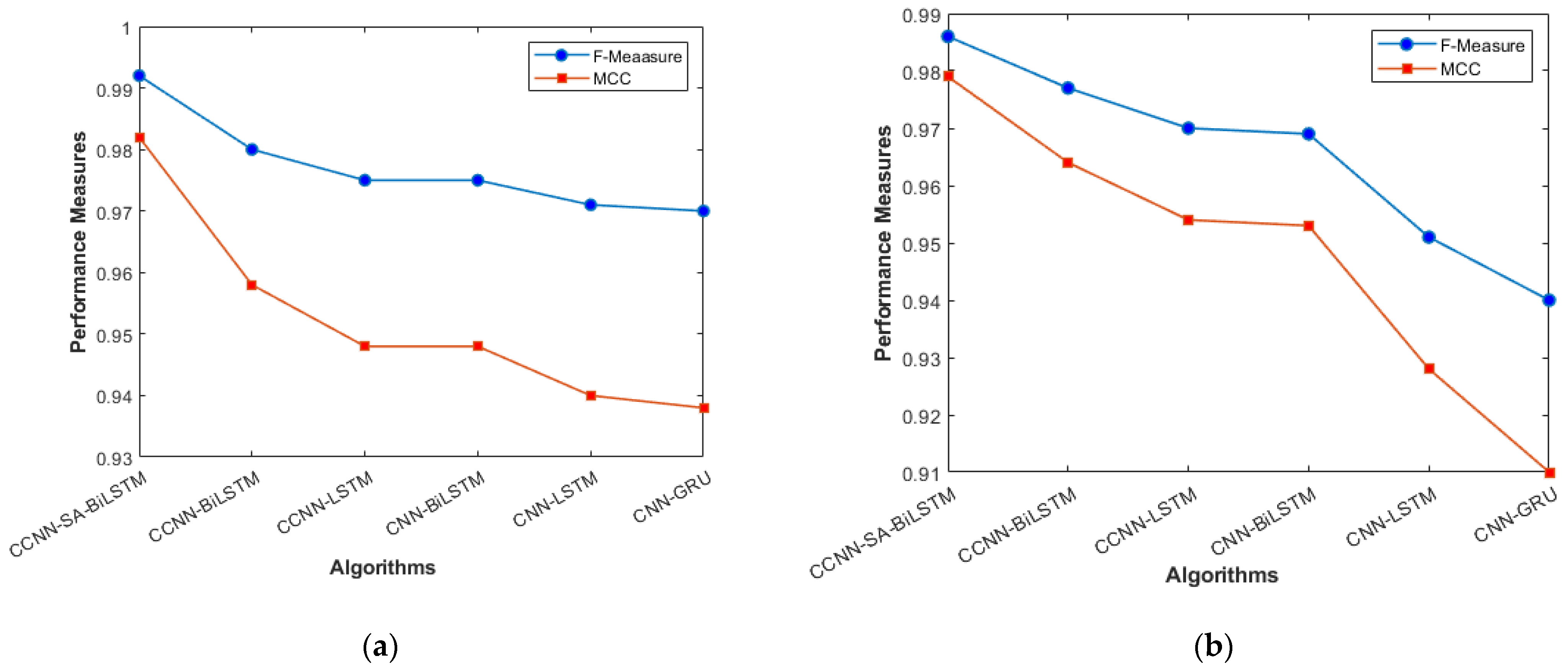Sensors 23 08772 g008