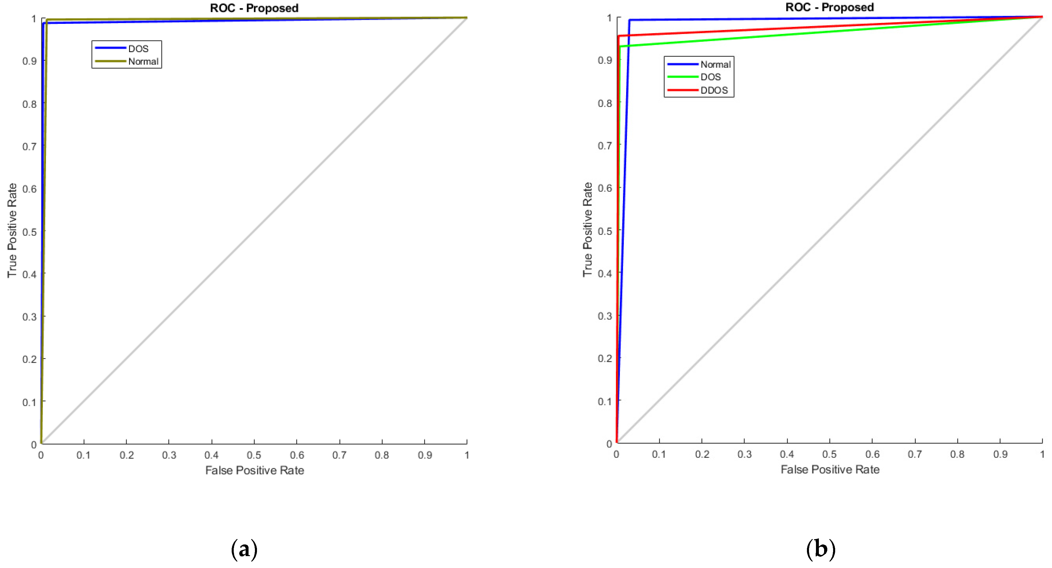 Sensors 23 08772 g012