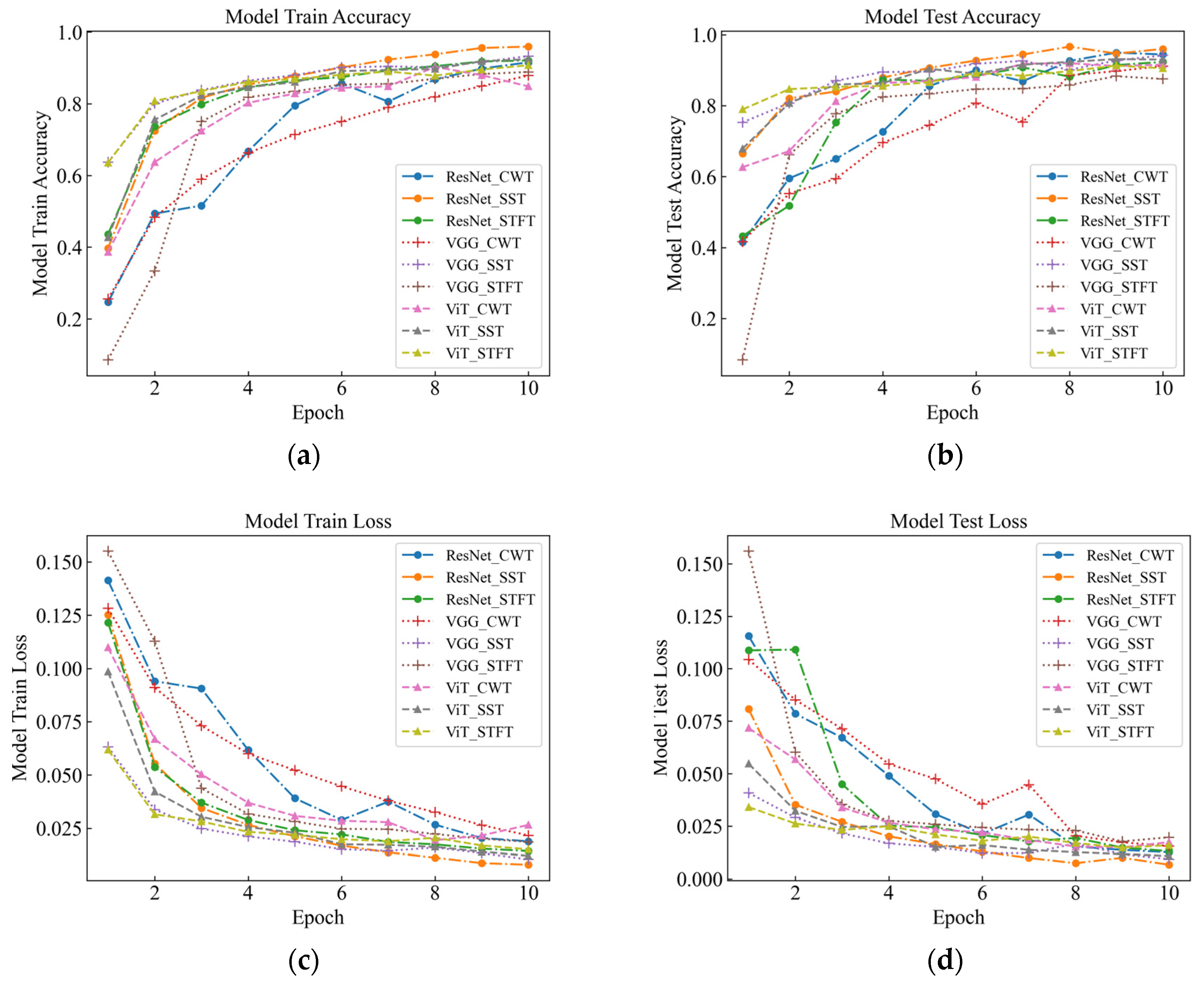 Sensors 23 08773 g007
