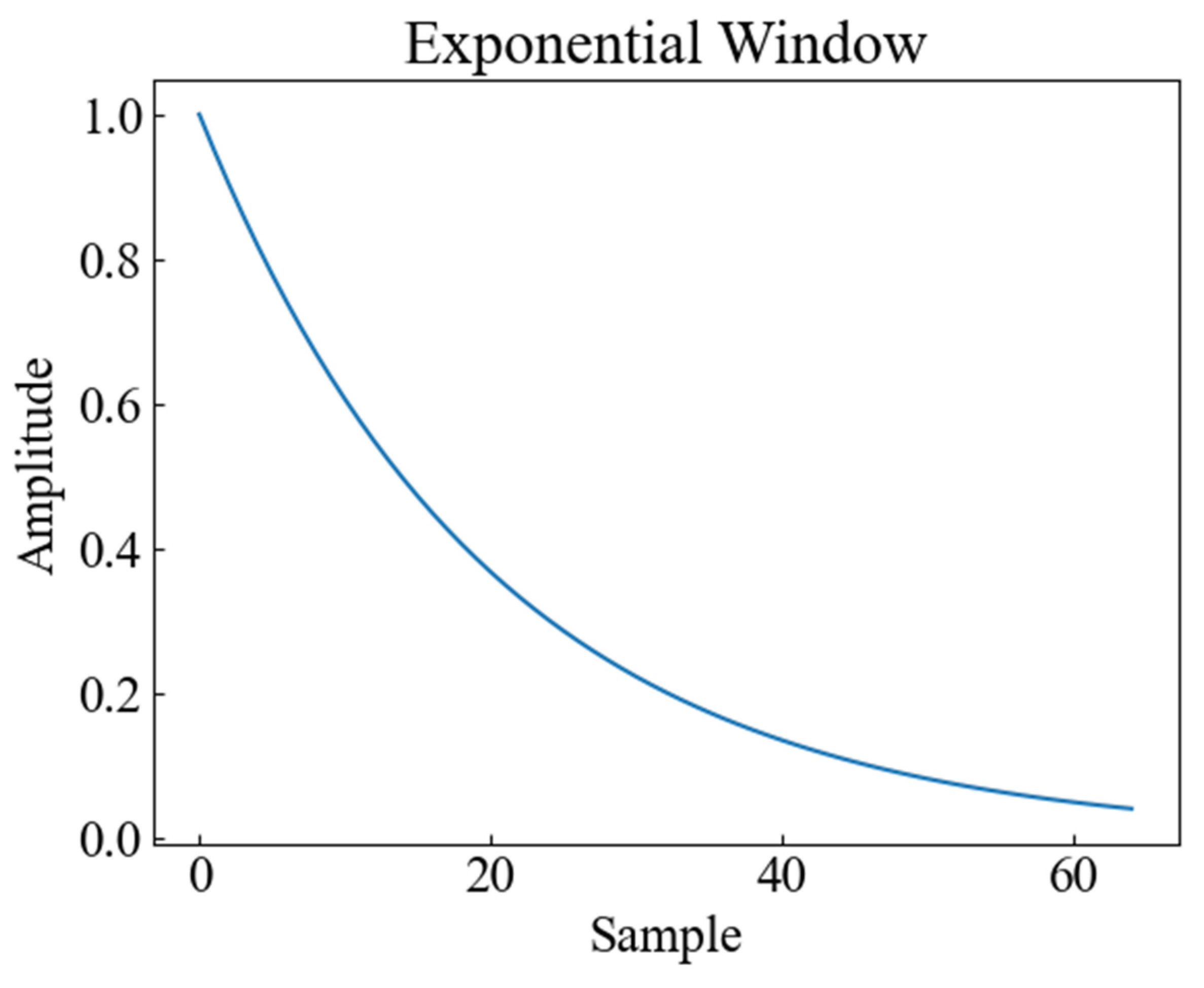 Sensors 23 08773 g009
