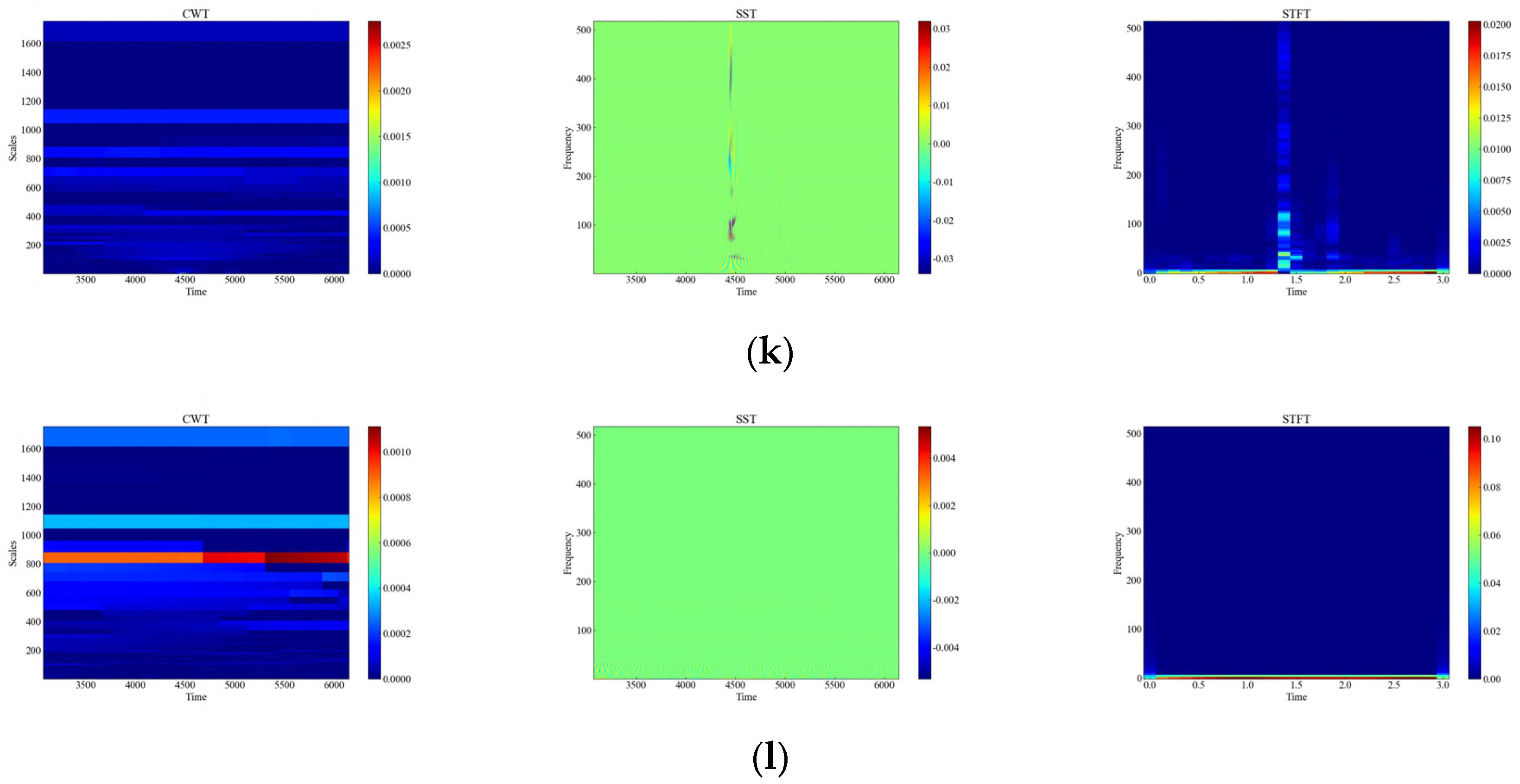 Sensors 23 08773 g010c