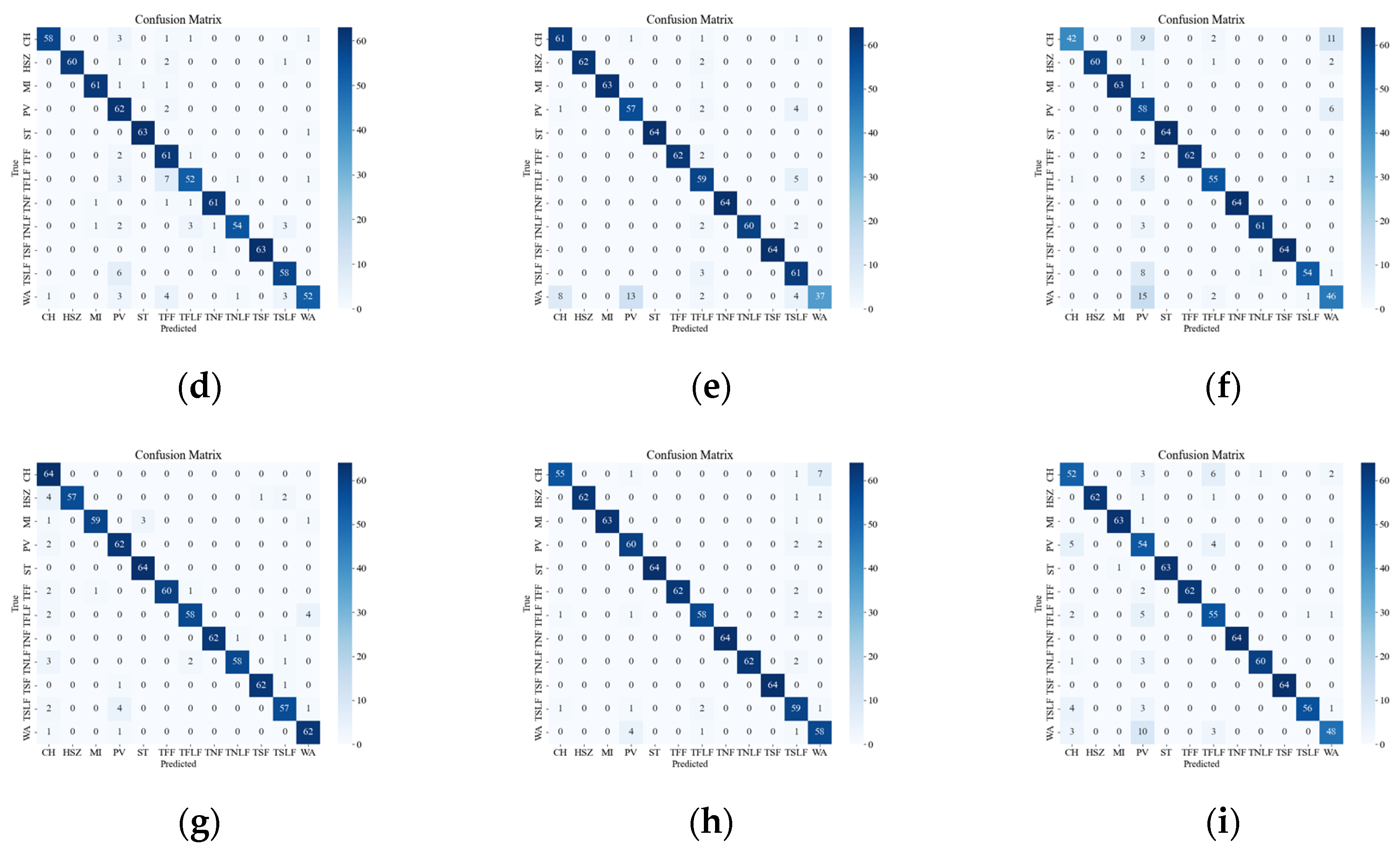 Sensors 23 08773 g012b