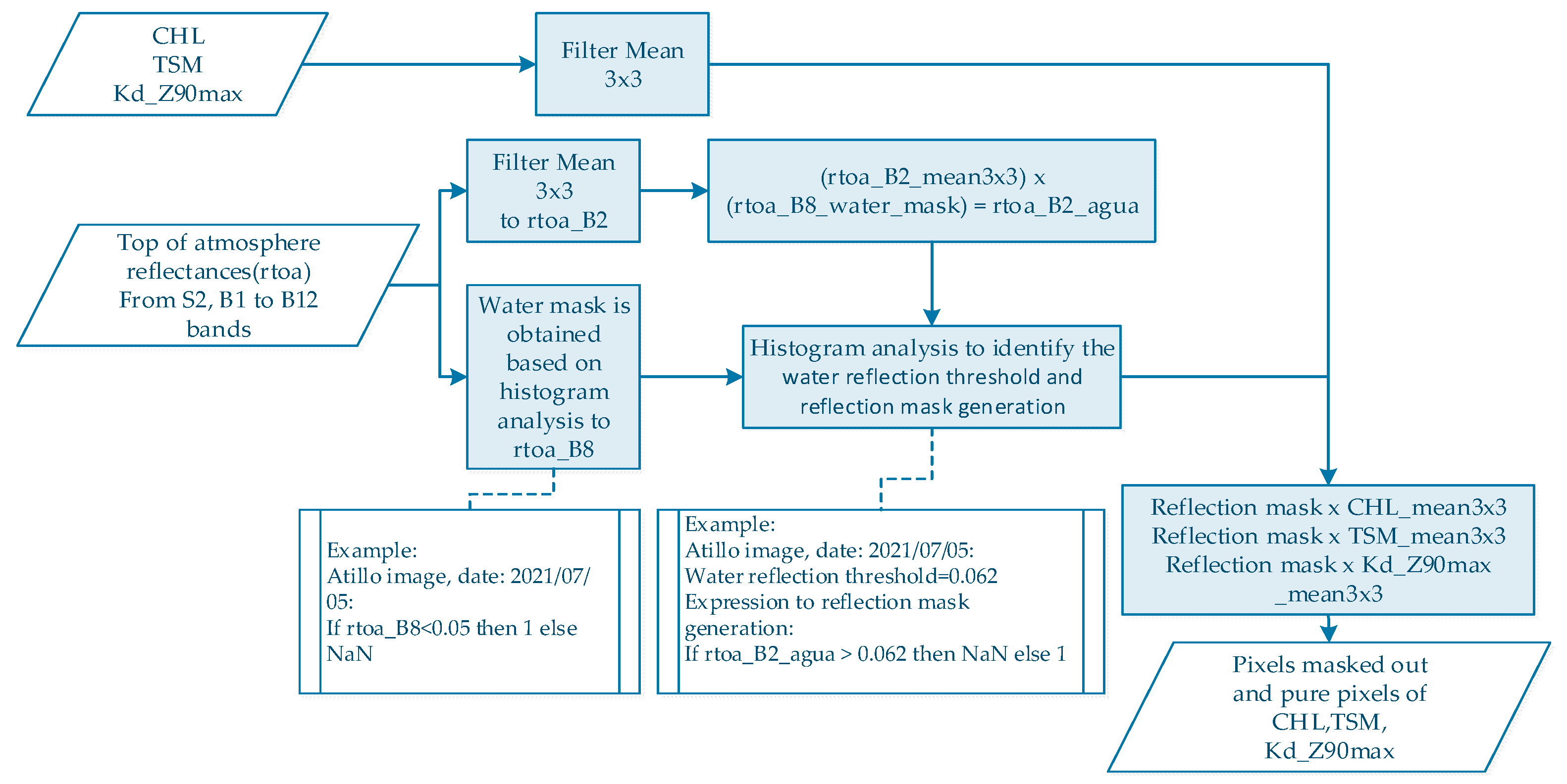 Sensors 23 08774 g003