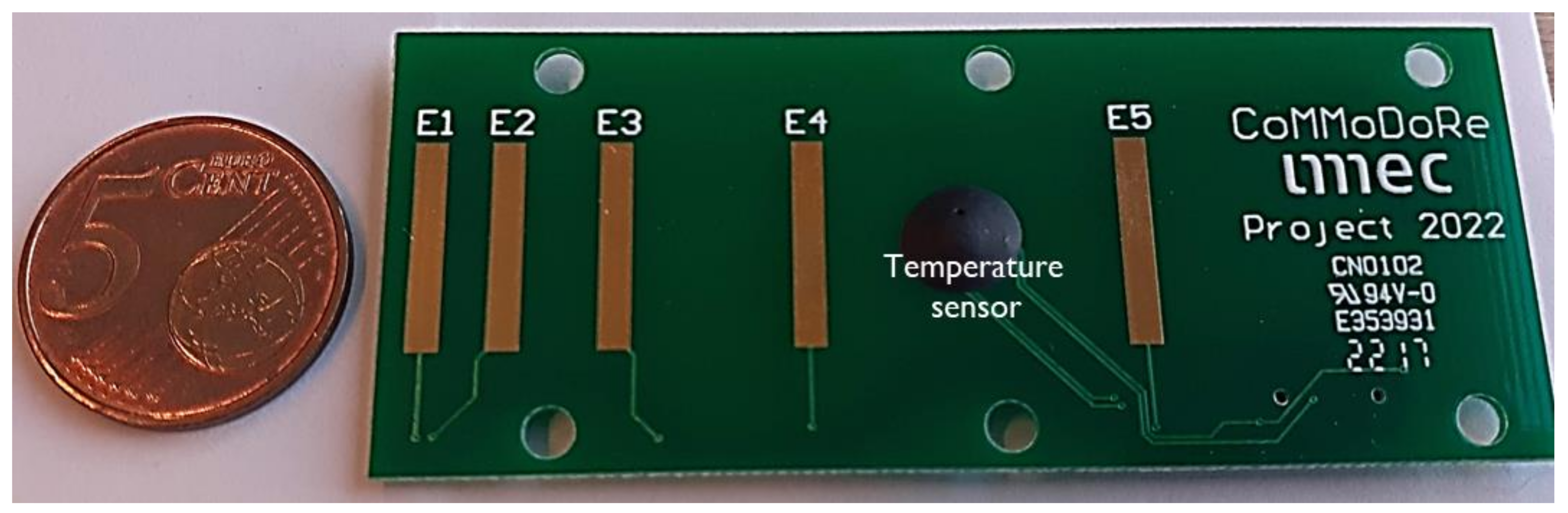 Sensors 23 08775 g002 Sensors 23 08775 g002