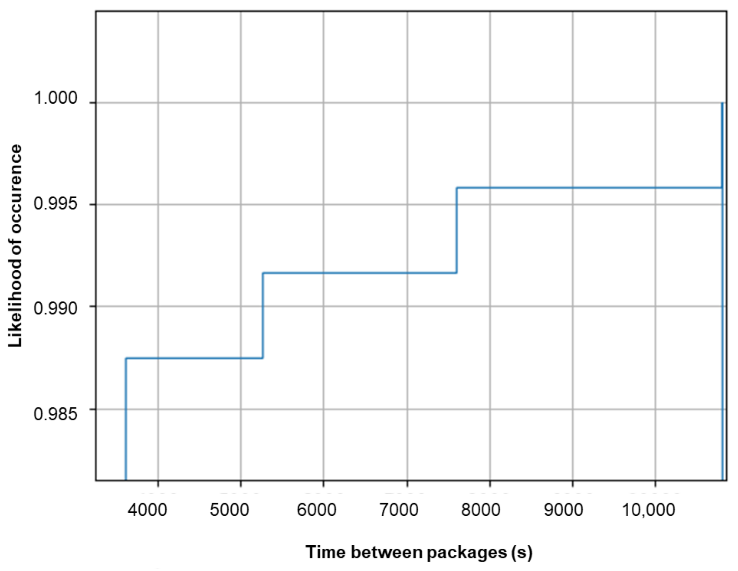 Sensors 23 08775 g011 Sensors 23 08775 g011