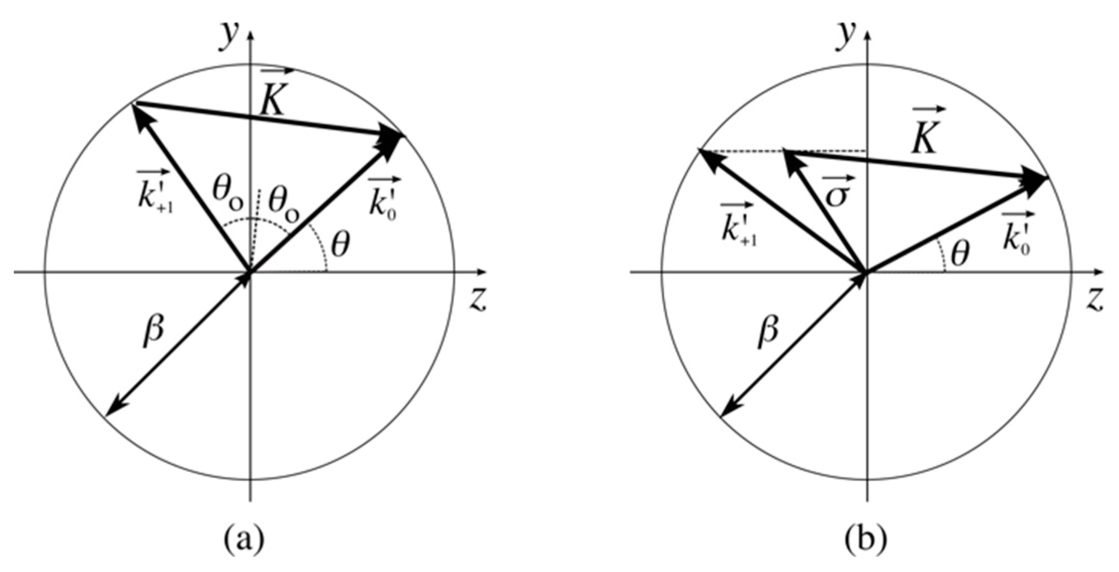 Sensors 23 08776 g002