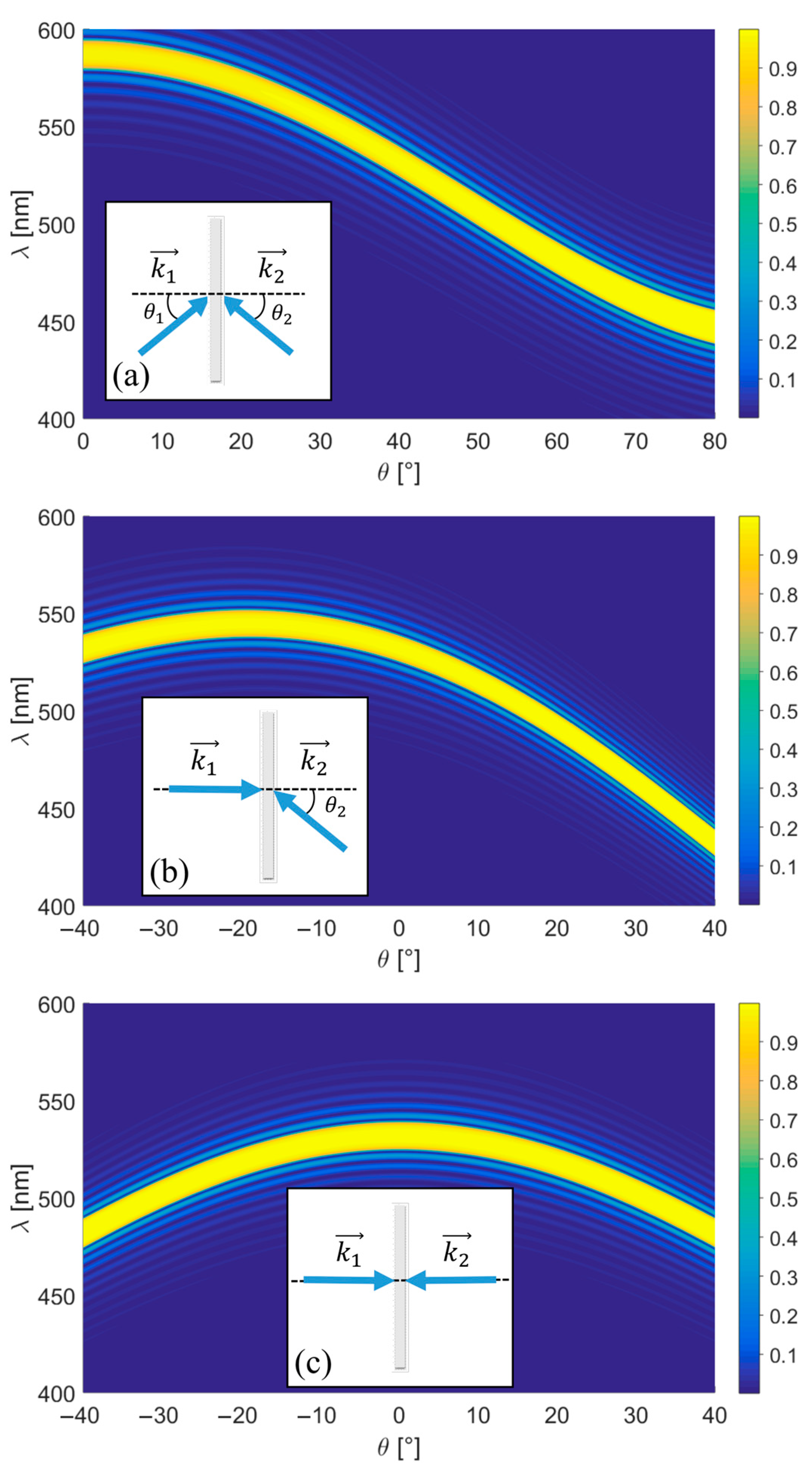 Sensors 23 08776 g003