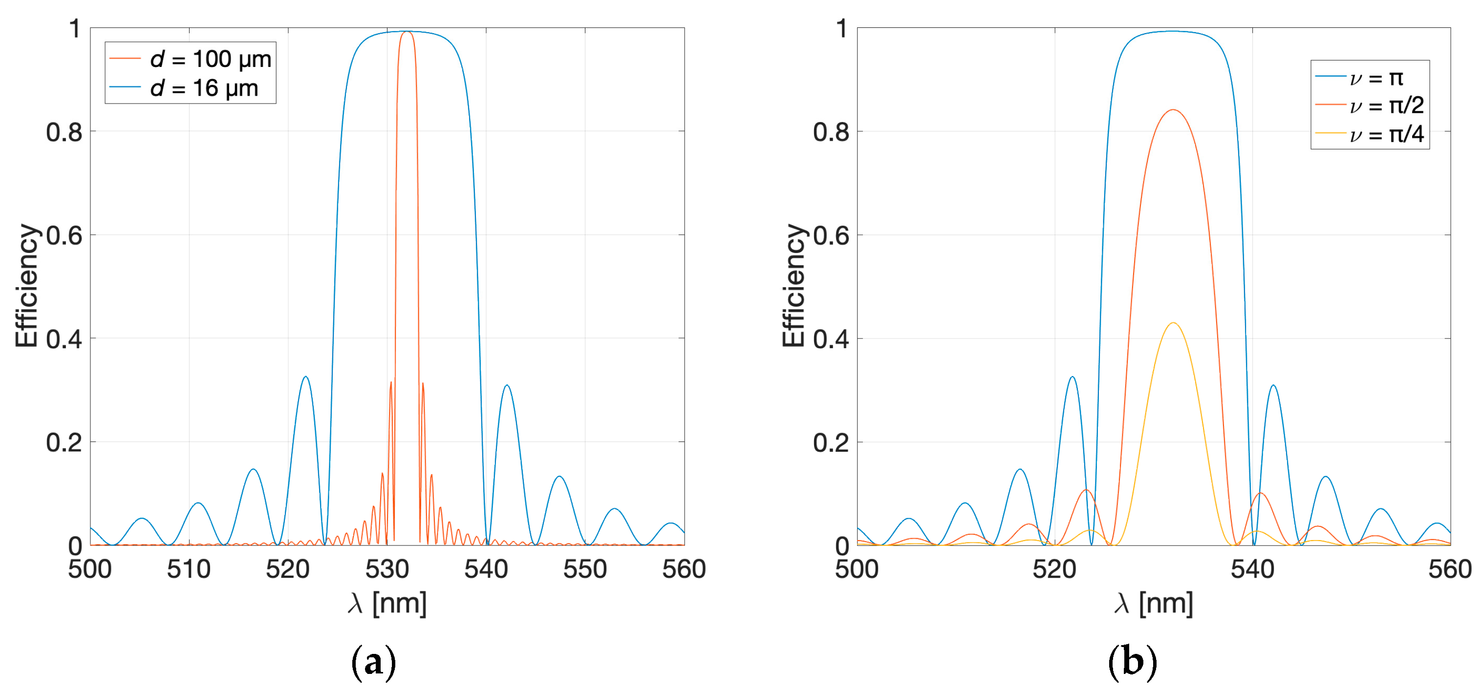 Sensors 23 08776 g004