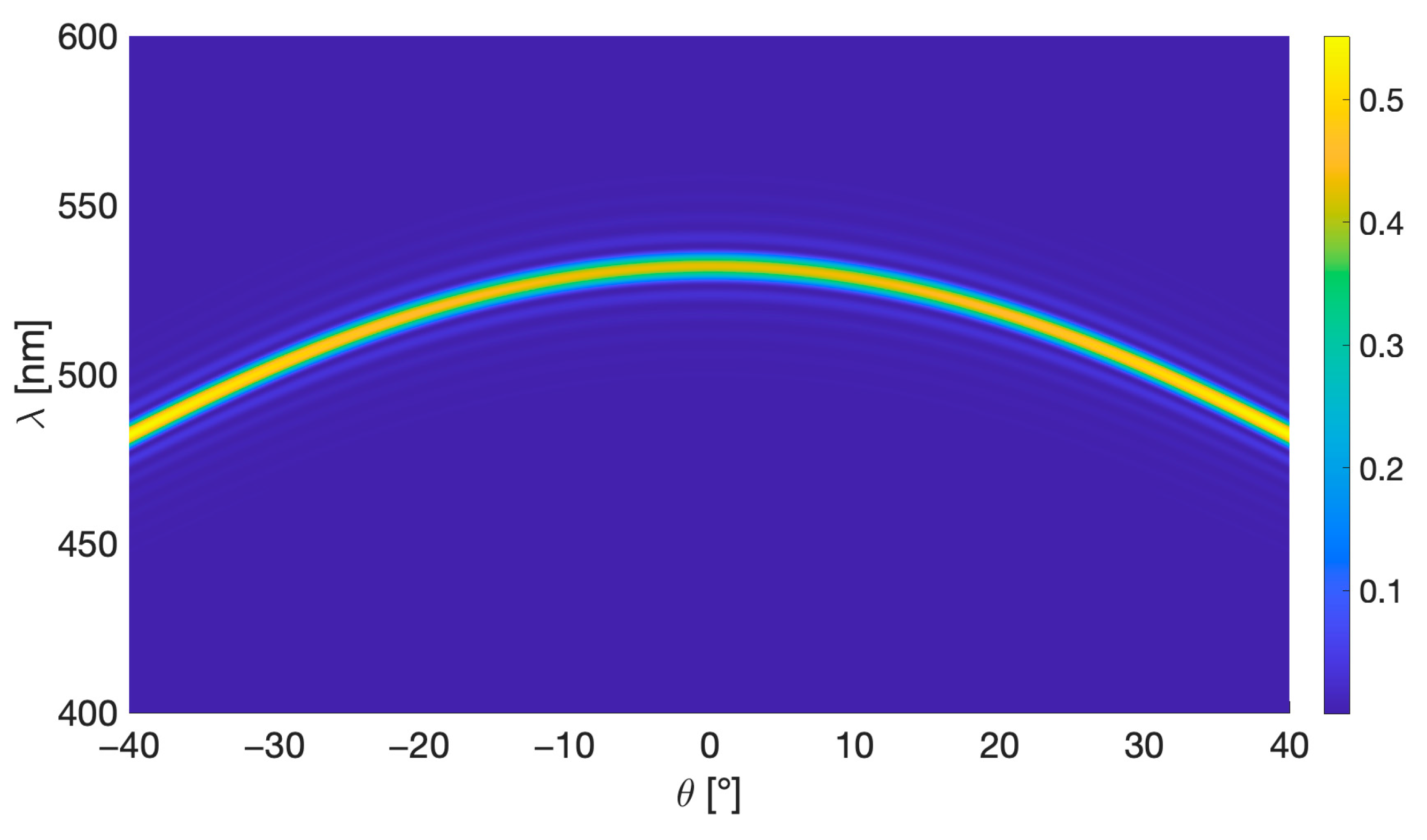 Sensors 23 08776 g005