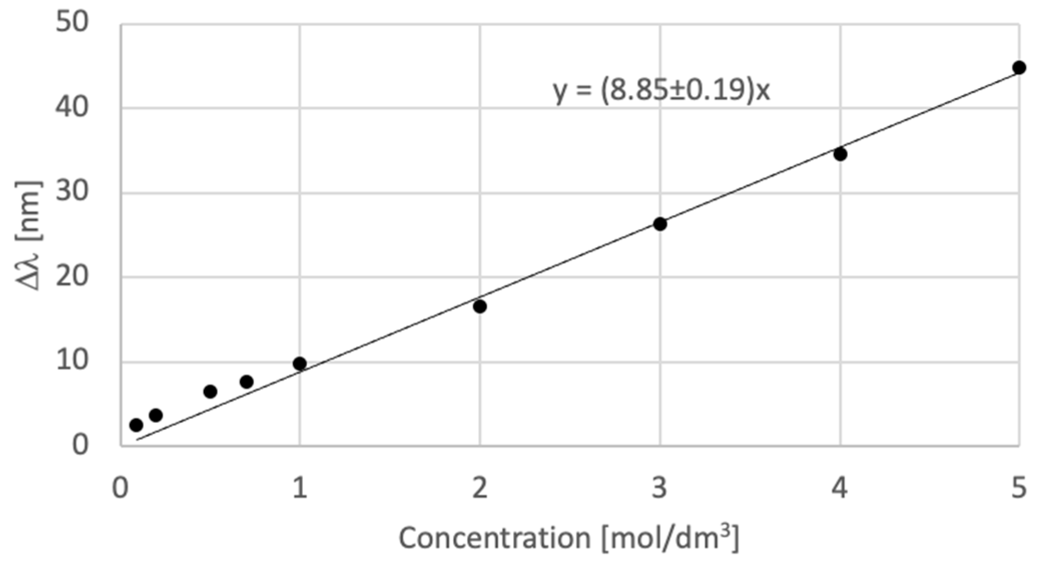 Sensors 23 08776 g013