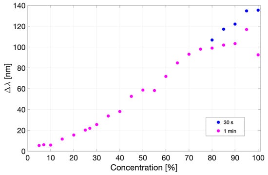 Sensors 23 08776 g0a1 Sensors 23 08776 g0a1