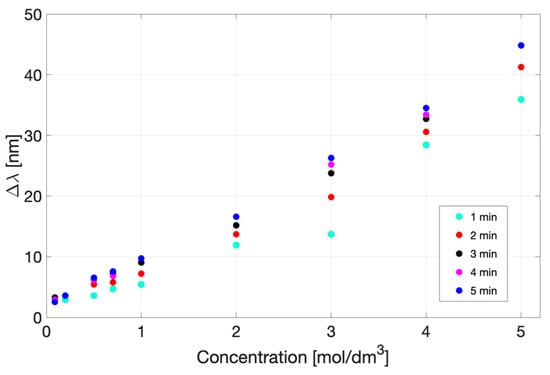 Sensors 23 08776 g0a2 Sensors 23 08776 g0a2