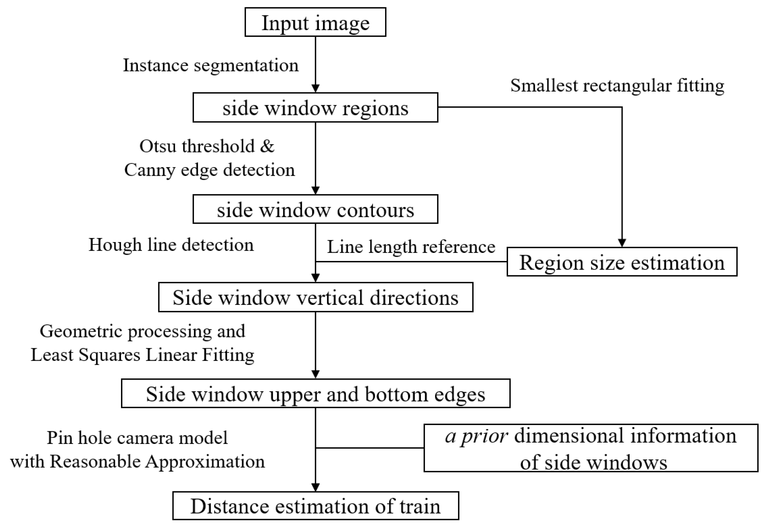 Sensors 23 08778 g007