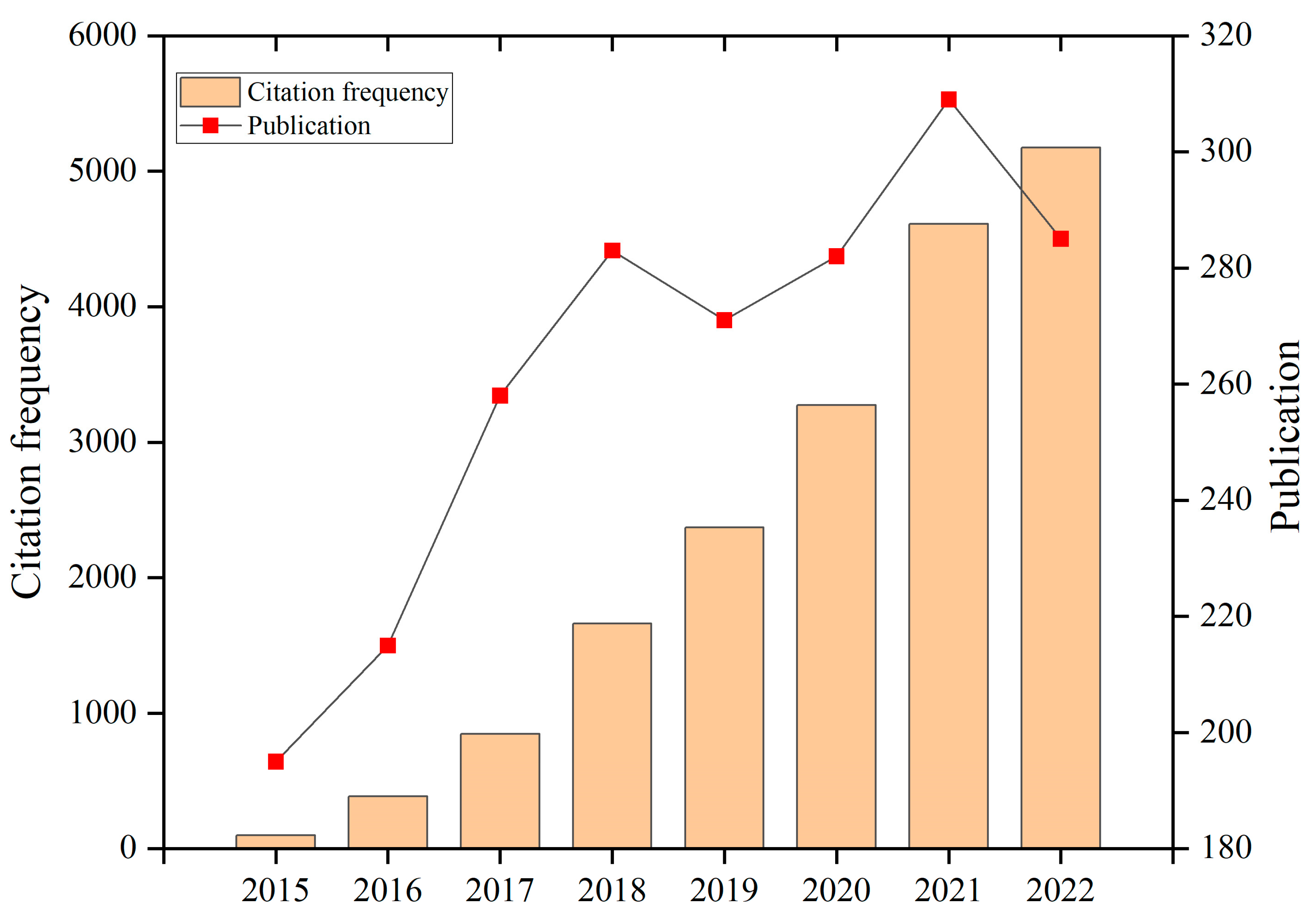 Sensors 23 08780 g001