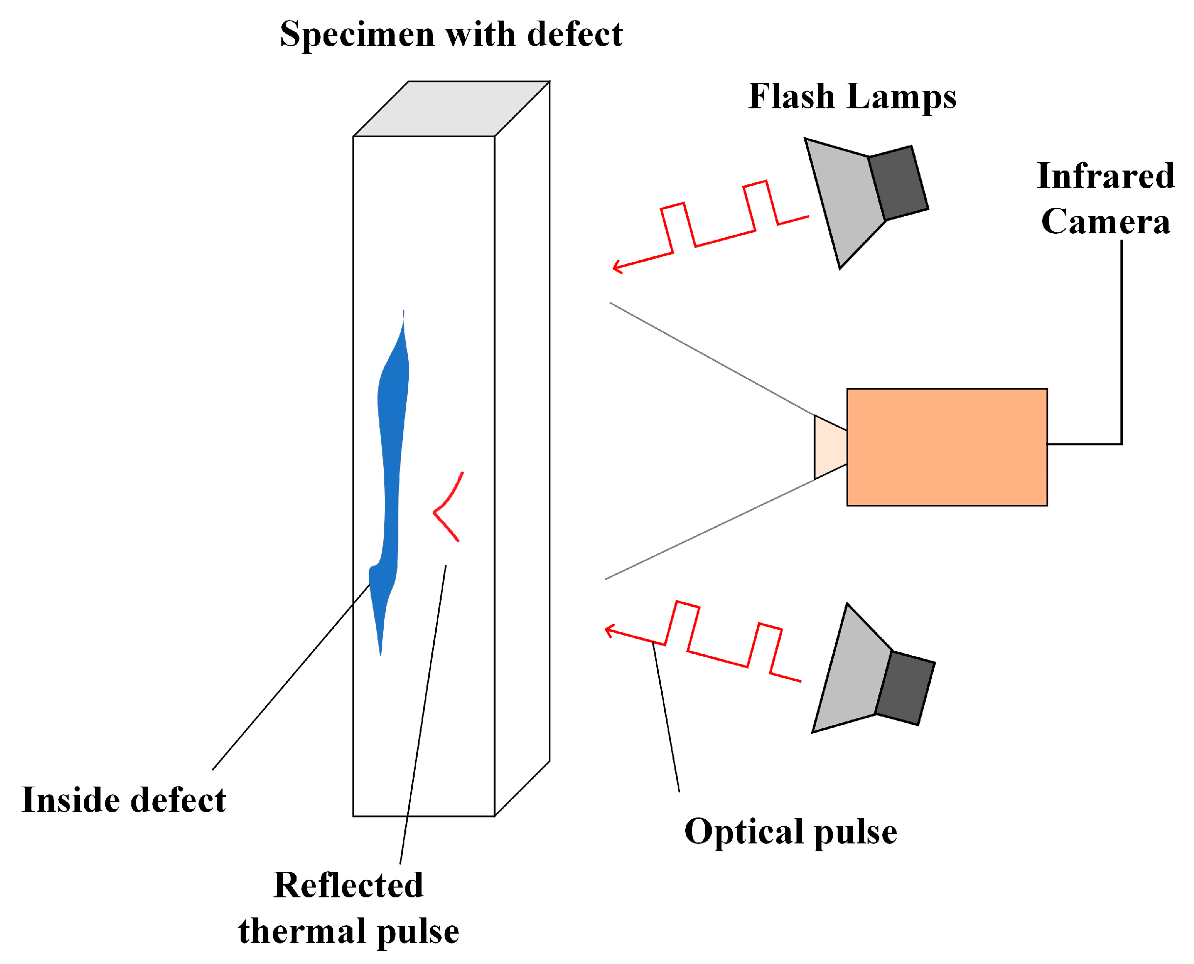 Sensors 23 08780 g004