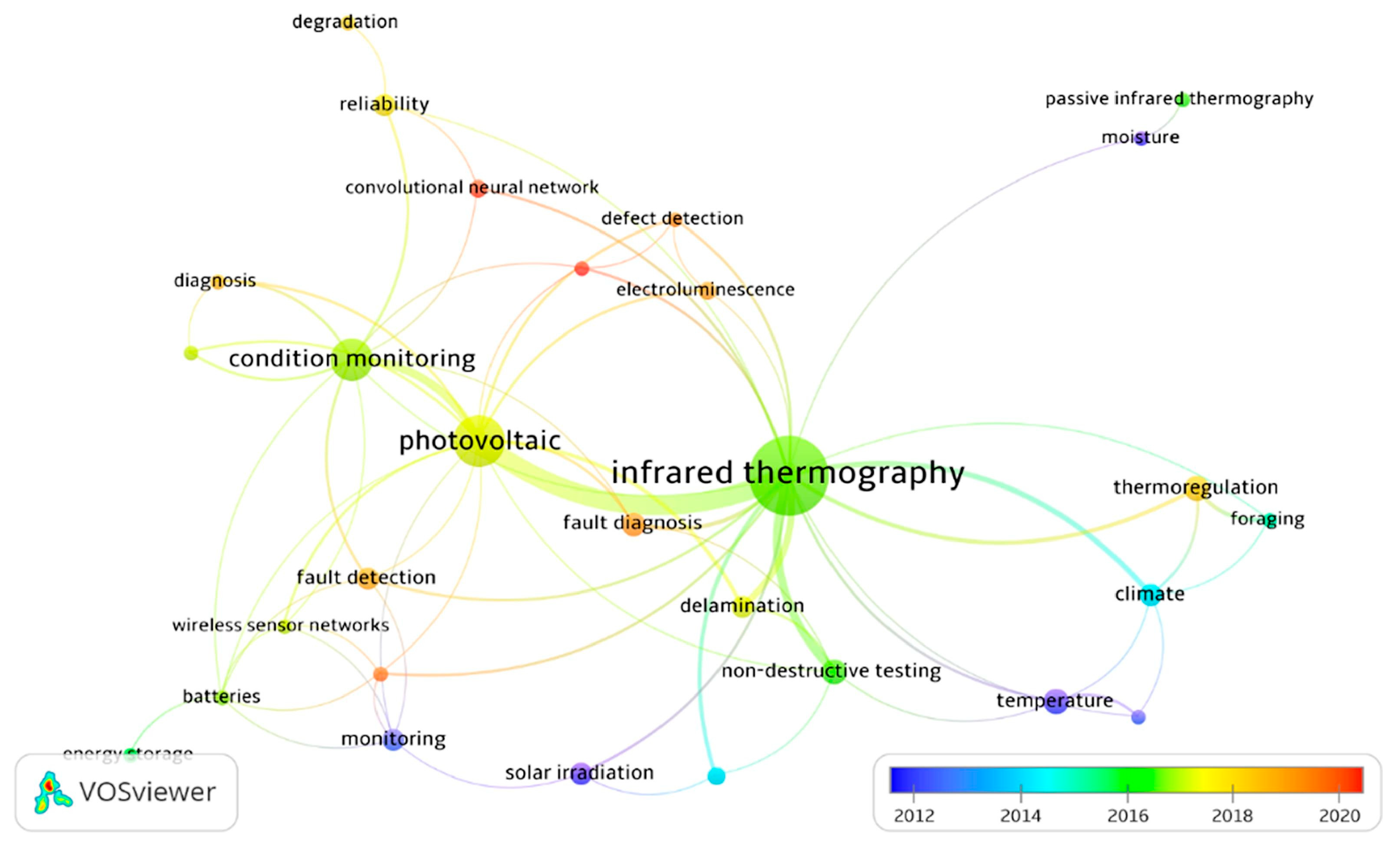 Sensors 23 08780 g008