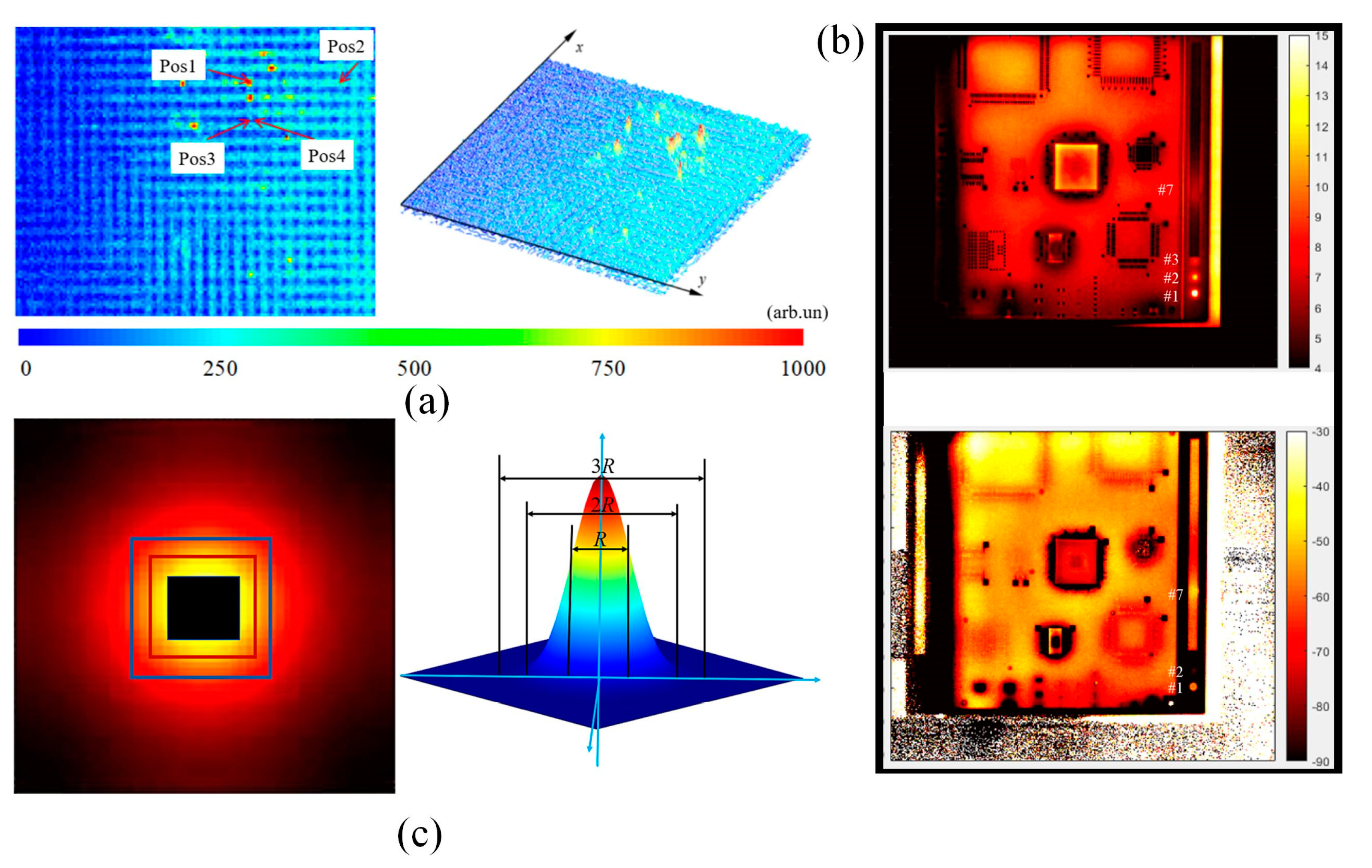 Sensors 23 08780 g014