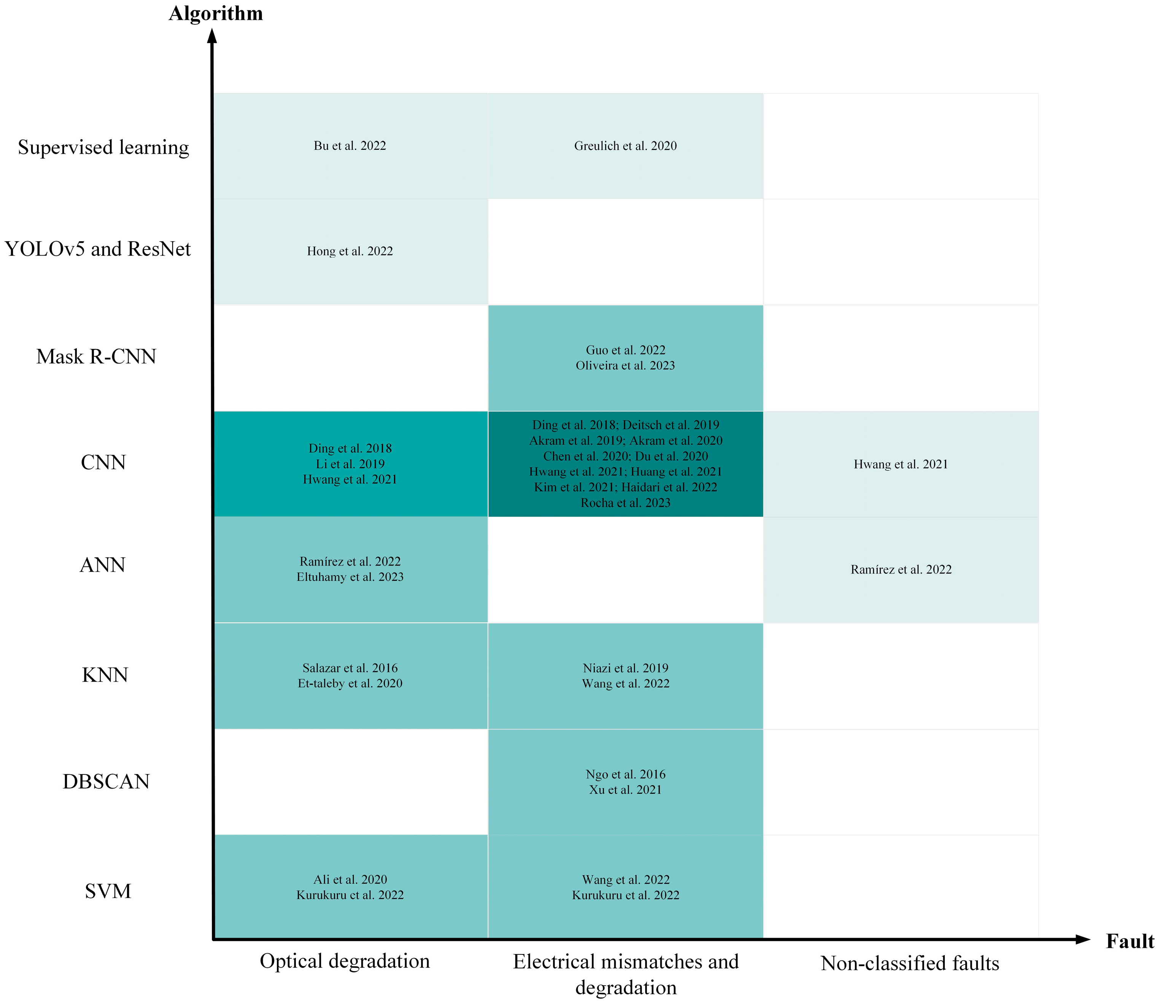 Sensors 23 08780 g017
