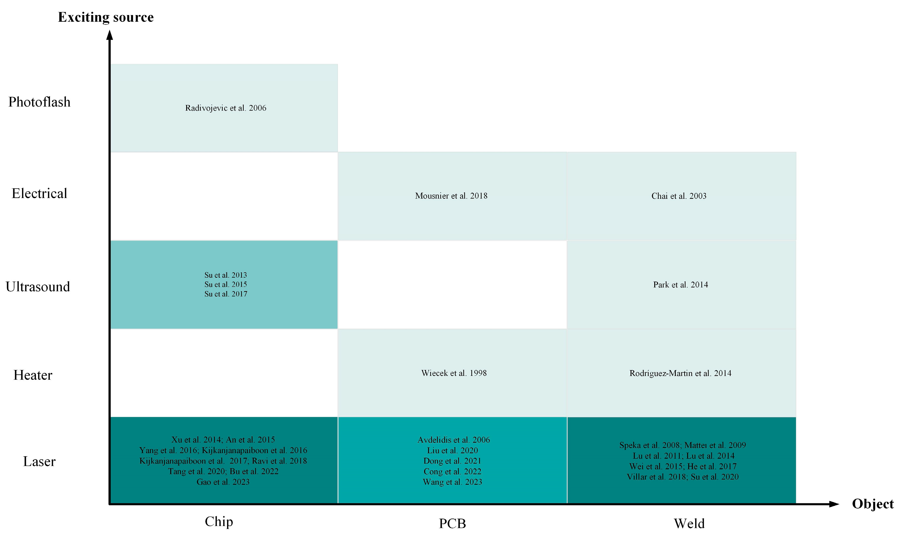Sensors 23 08780 g018