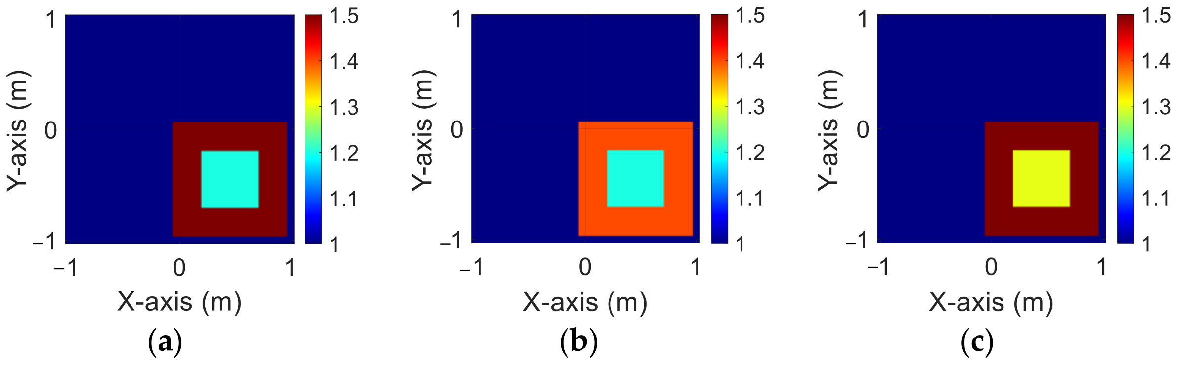 Sensors 23 08781 g003