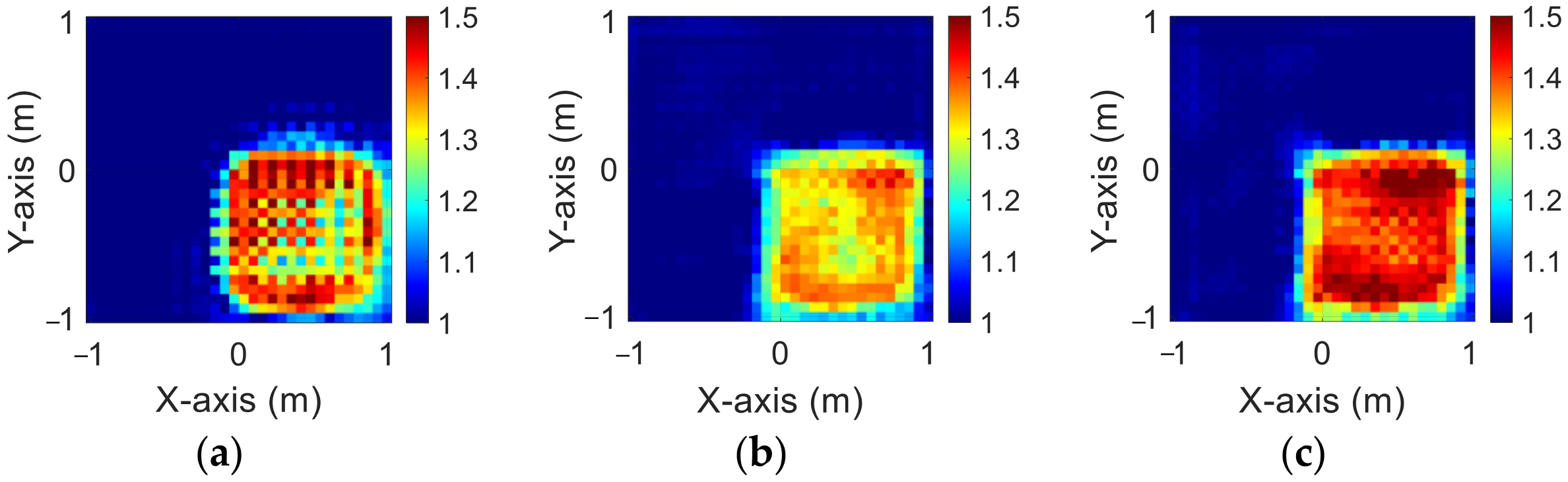 Sensors 23 08781 g004
