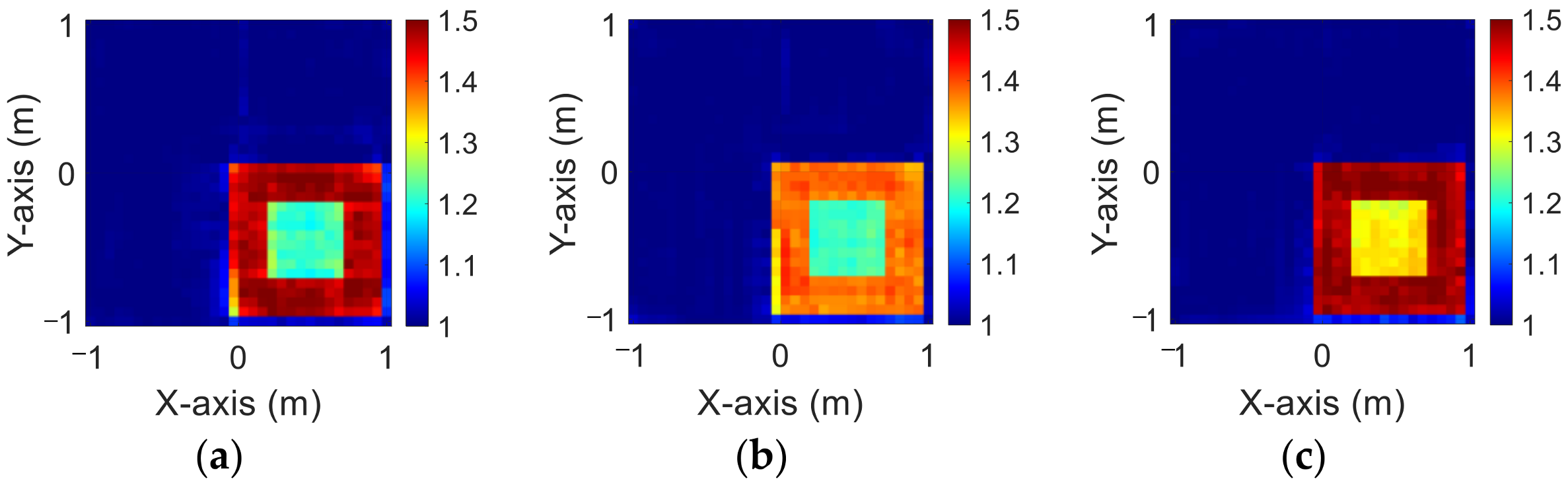 Sensors 23 08781 g005