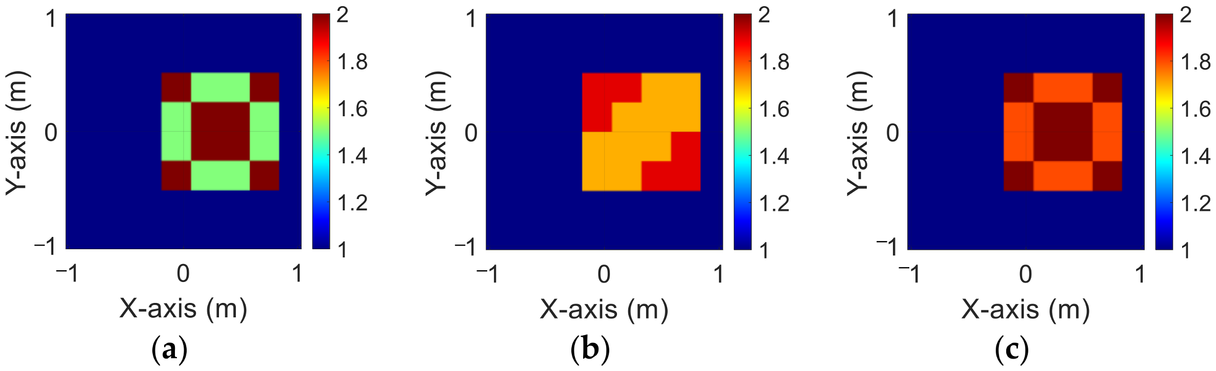 Sensors 23 08781 g006