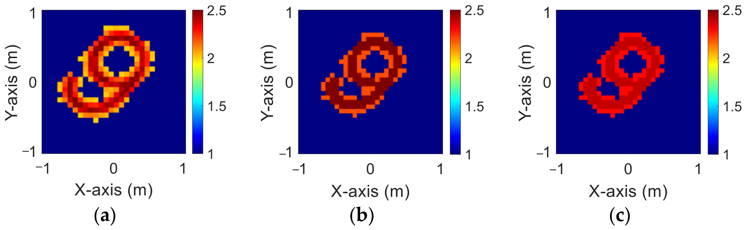 Sensors 23 08781 g009