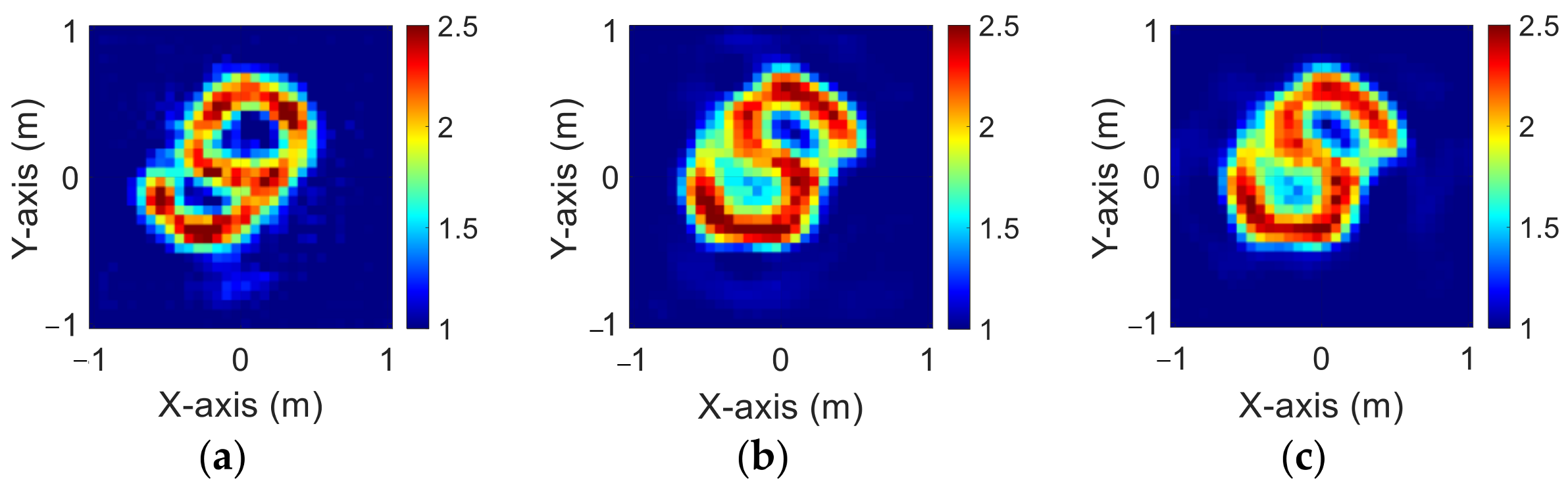 Sensors 23 08781 g010