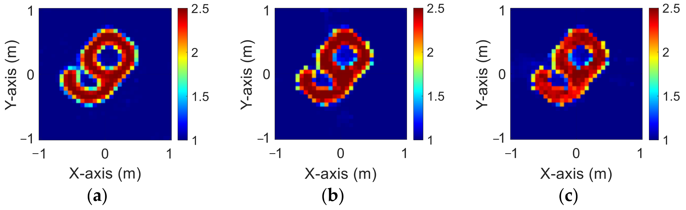 Sensors 23 08781 g011
