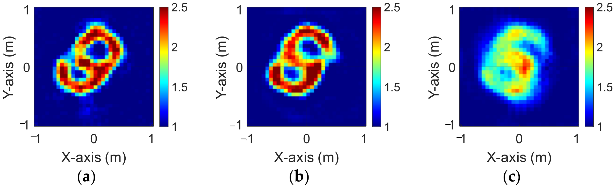 Sensors 23 08781 g012