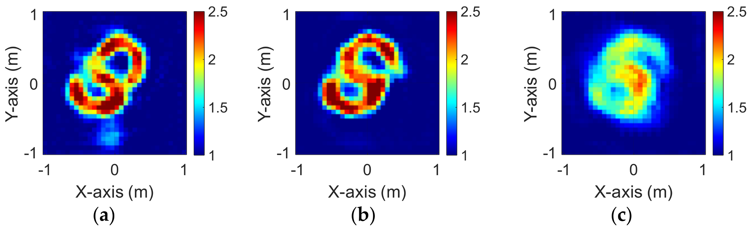 Sensors 23 08781 g013