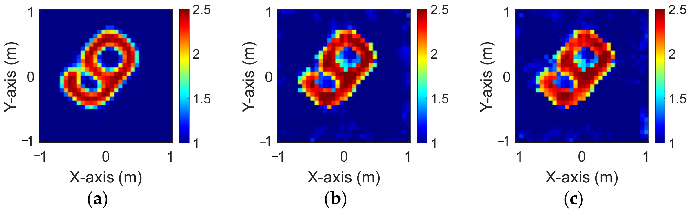 Sensors 23 08781 g014