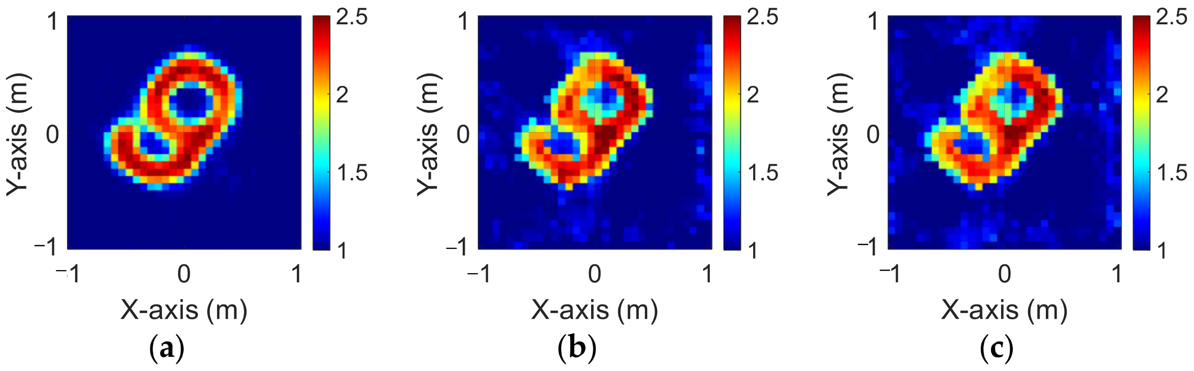 Sensors 23 08781 g015
