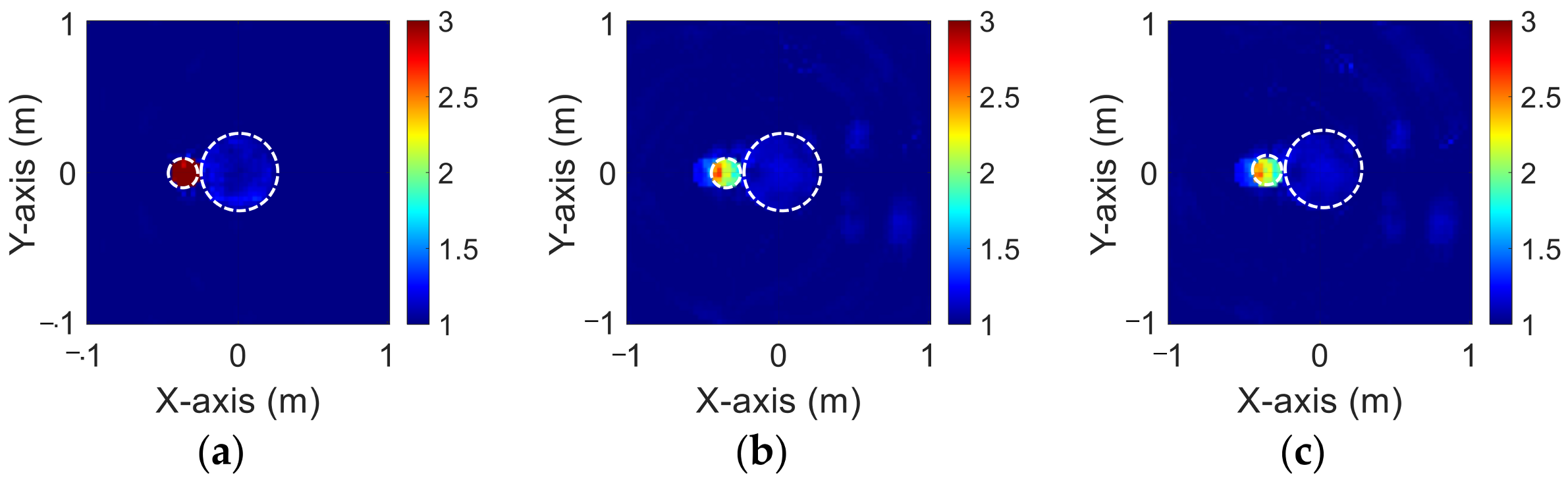 Sensors 23 08781 g018