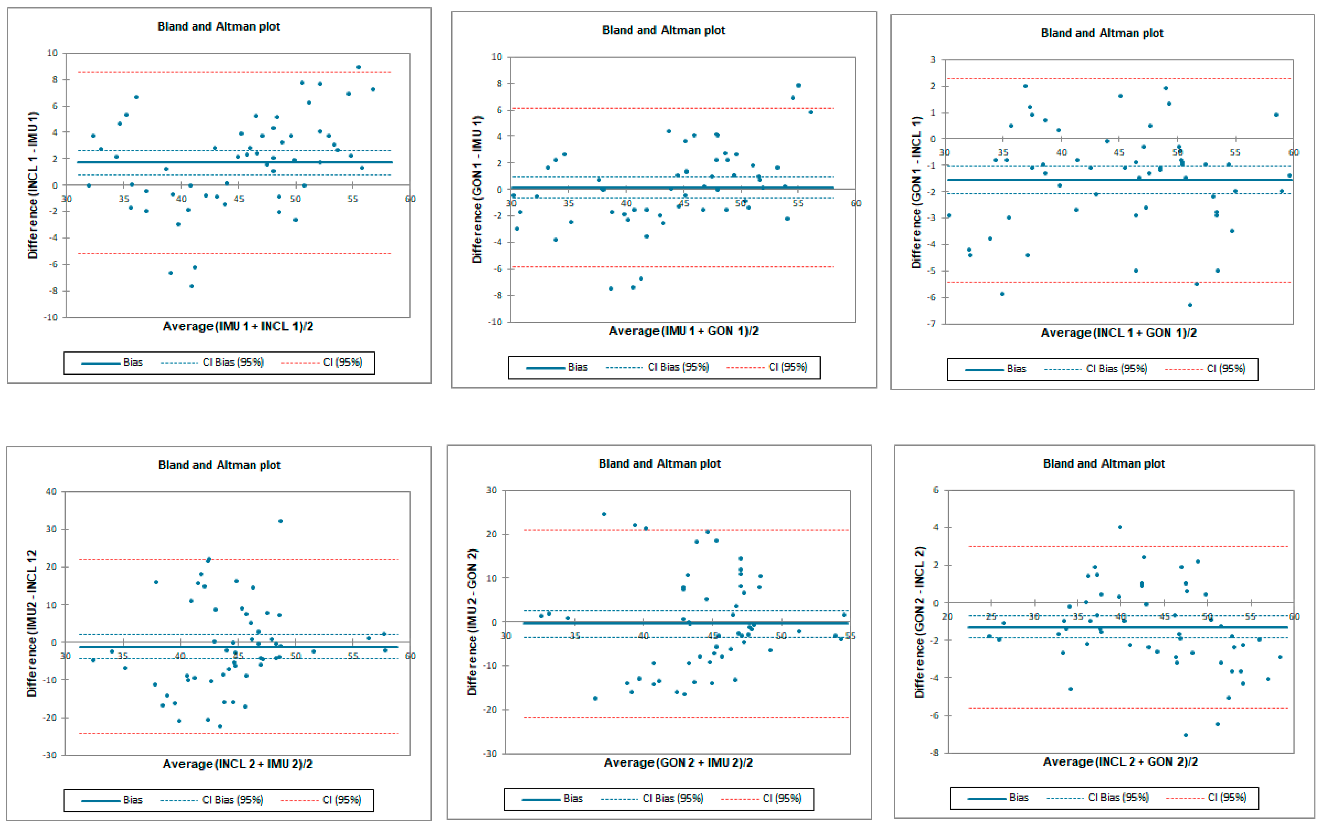 Sensors 23 08782 g010