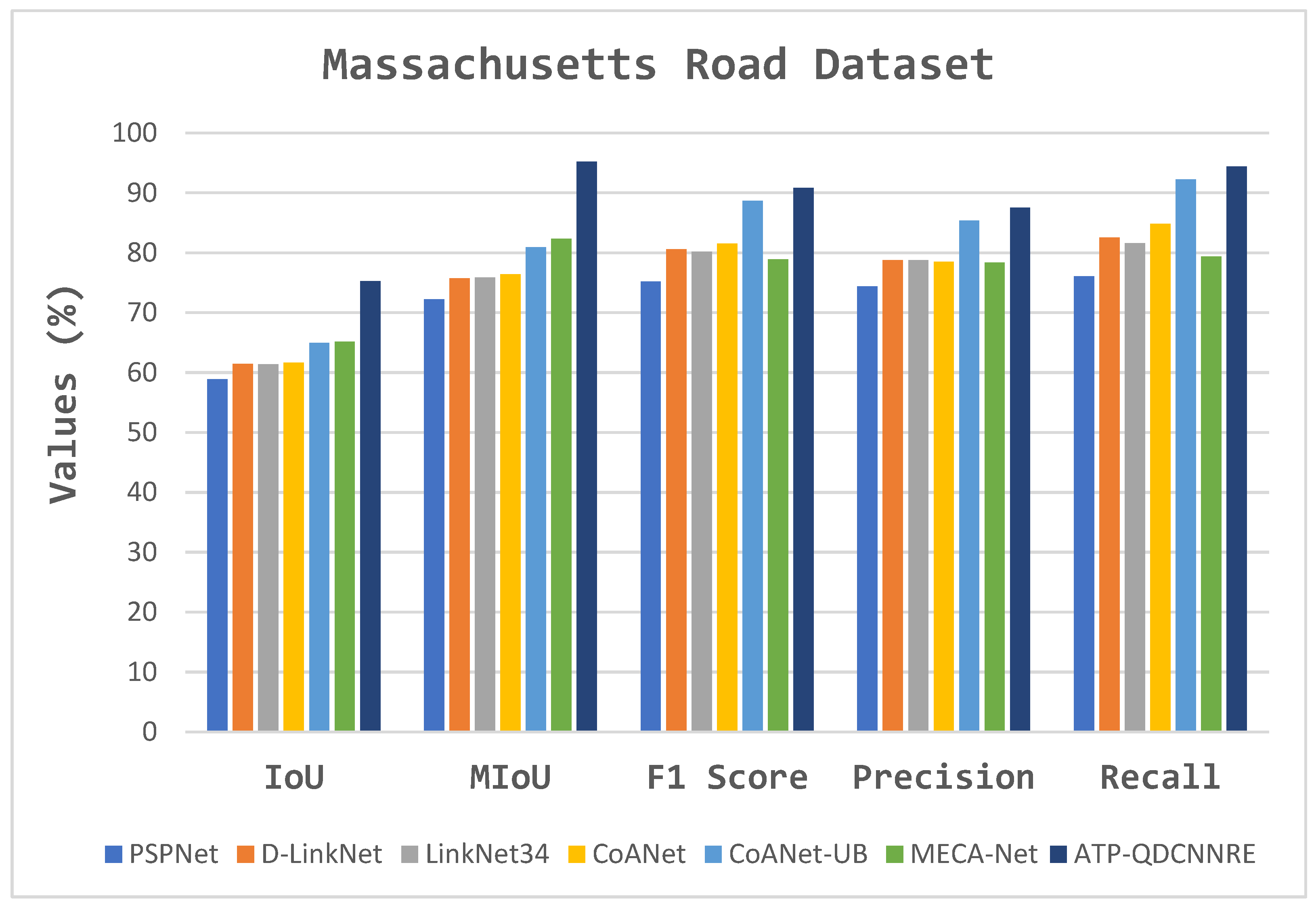 Sensors 23 08783 g008