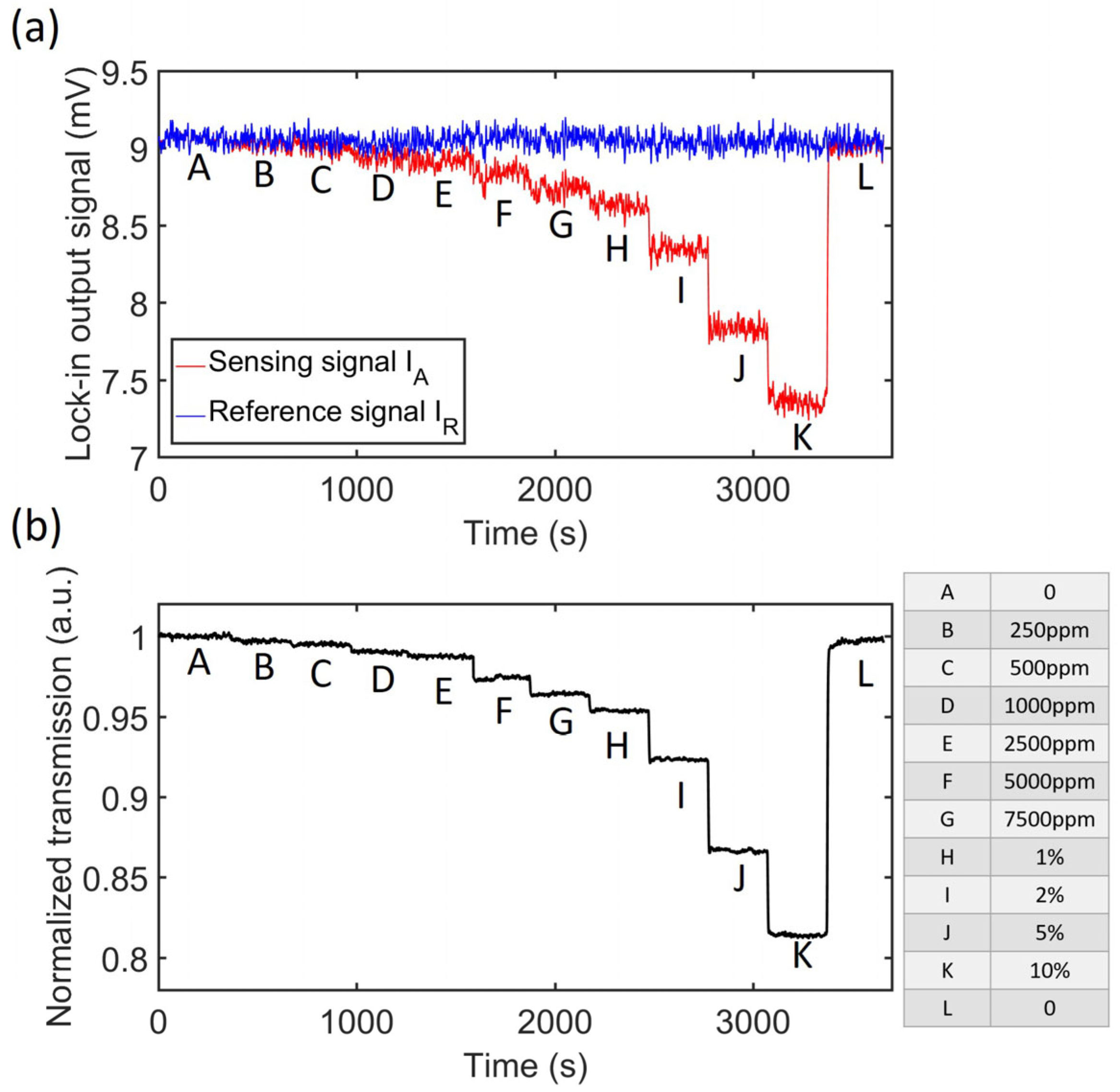 Sensors 23 08784 g002