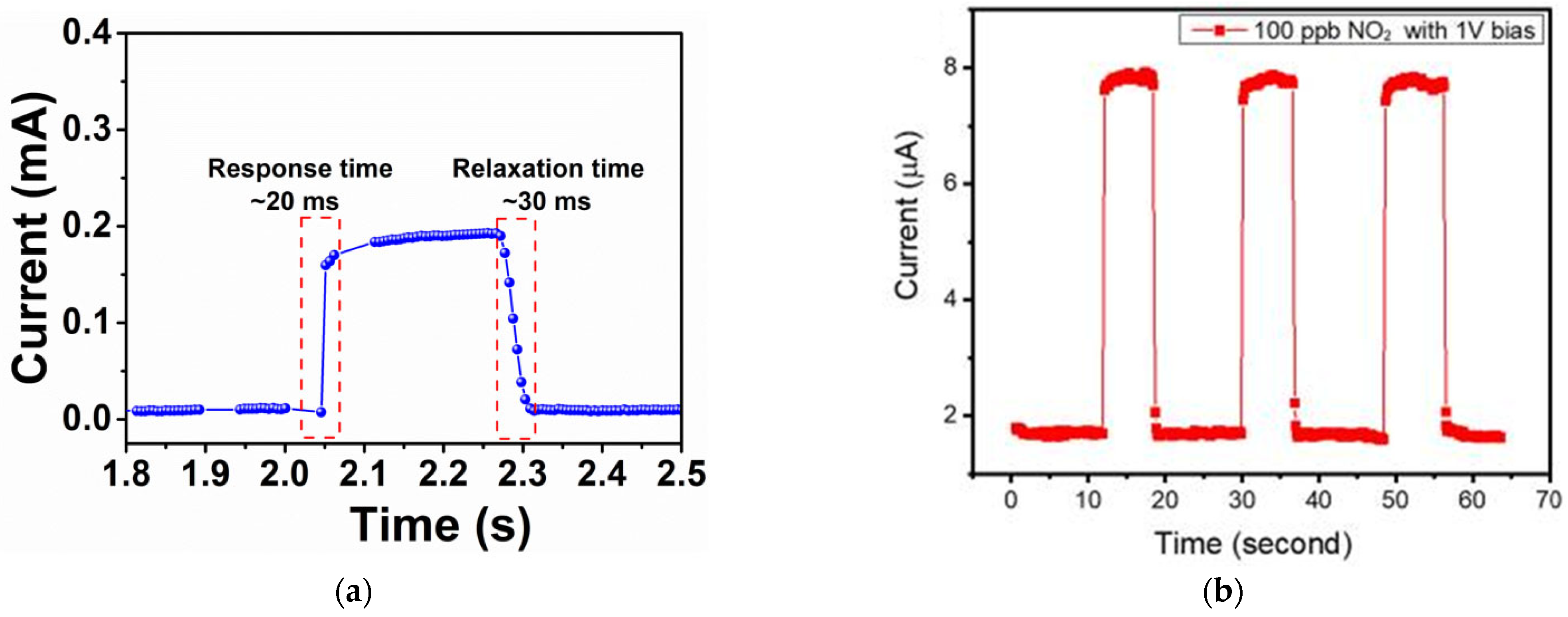 Sensors 23 08784 g004