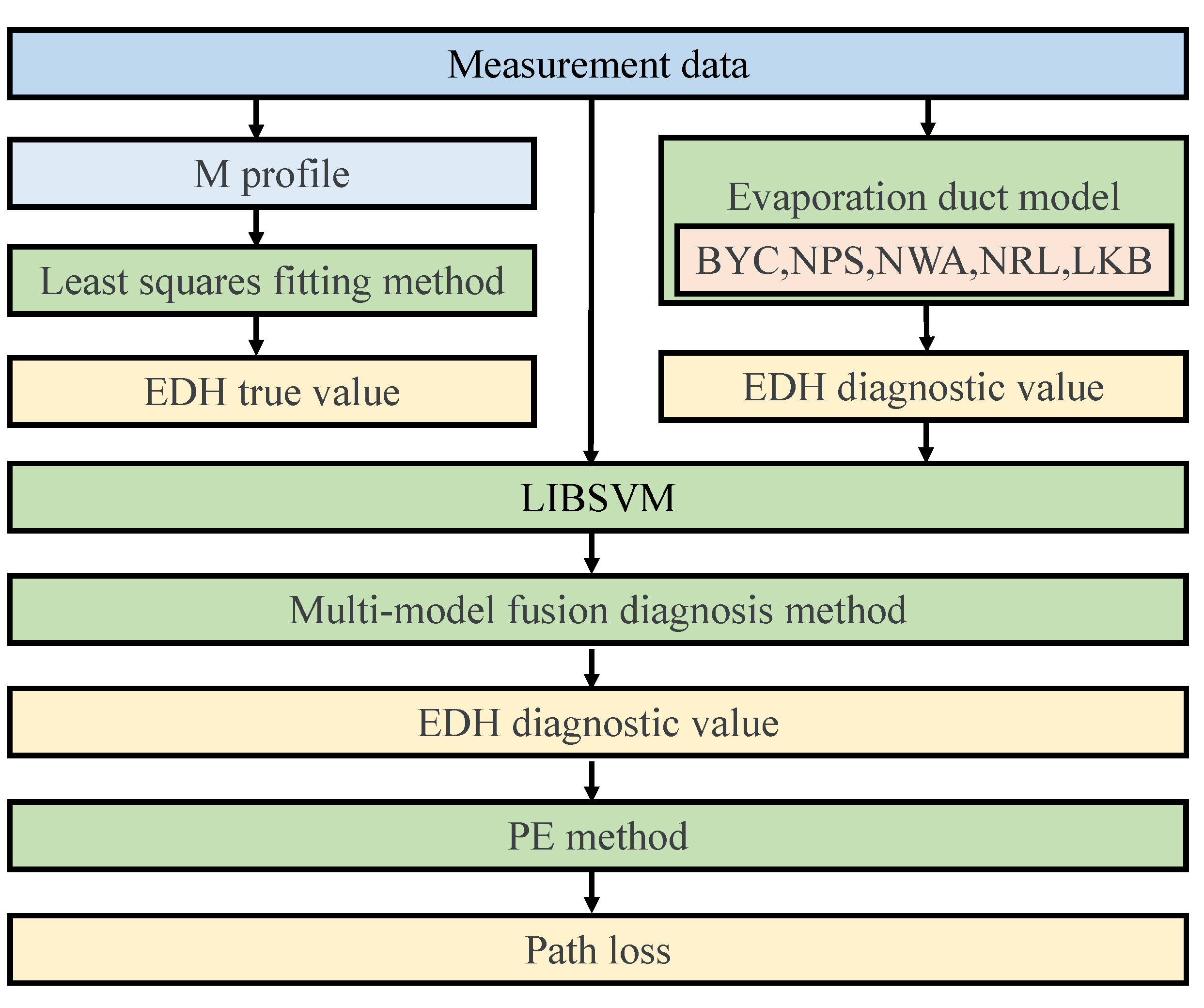 Sensors 23 08786 g001