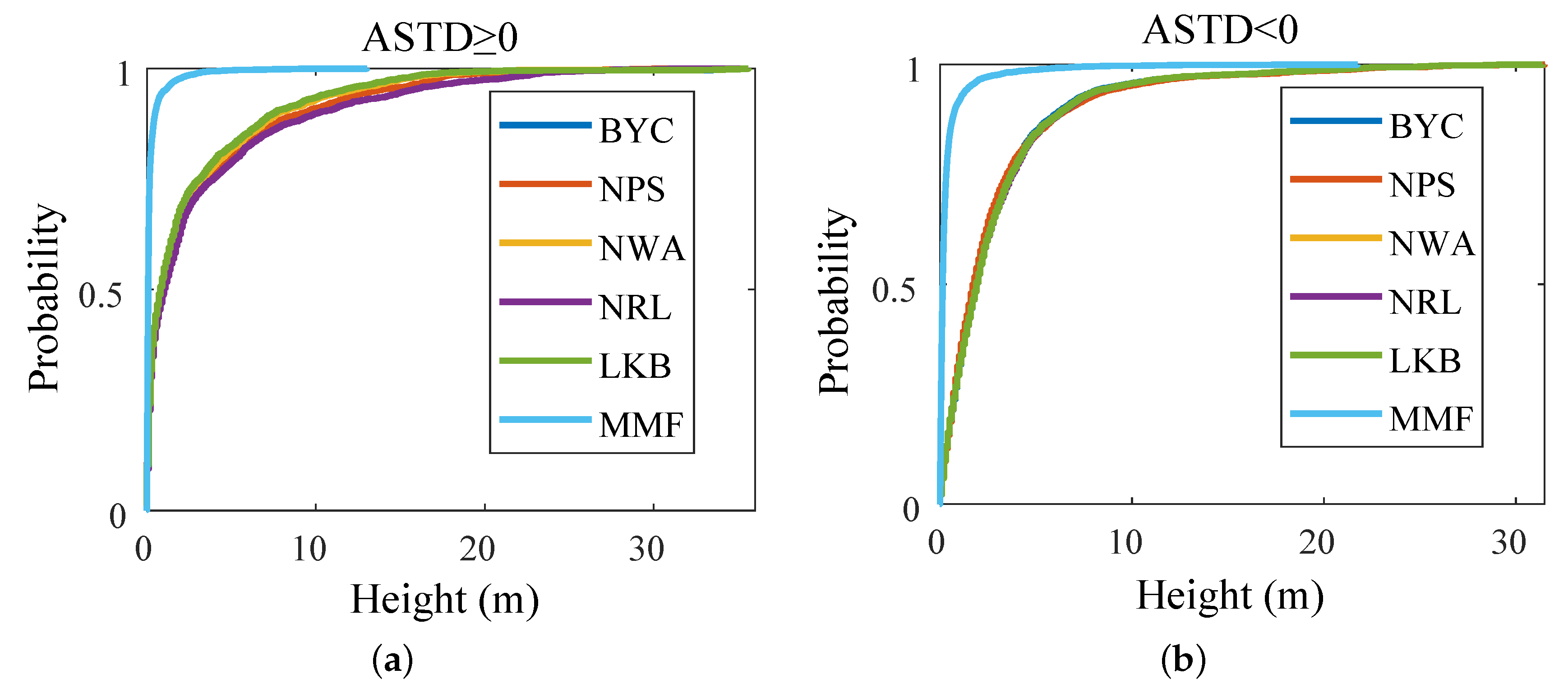Sensors 23 08786 g010