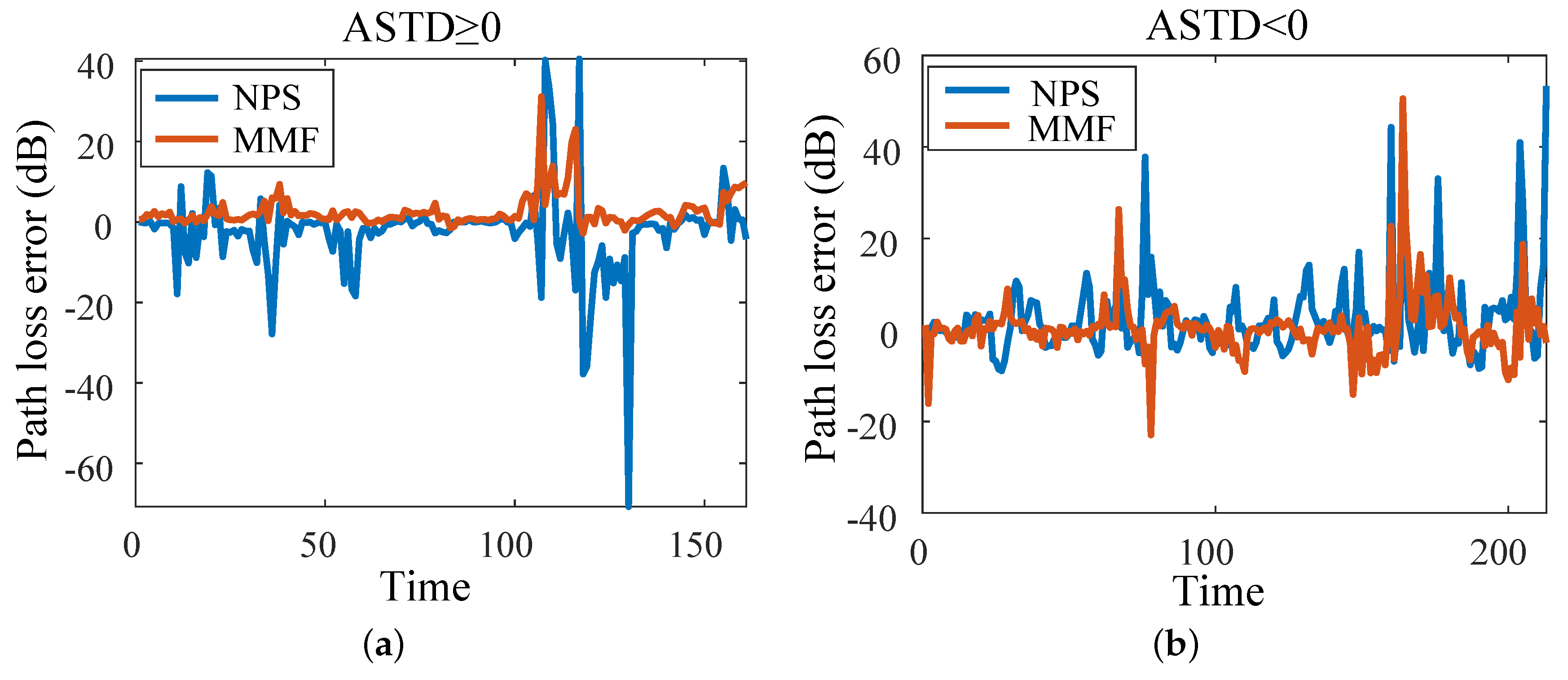 Sensors 23 08786 g014