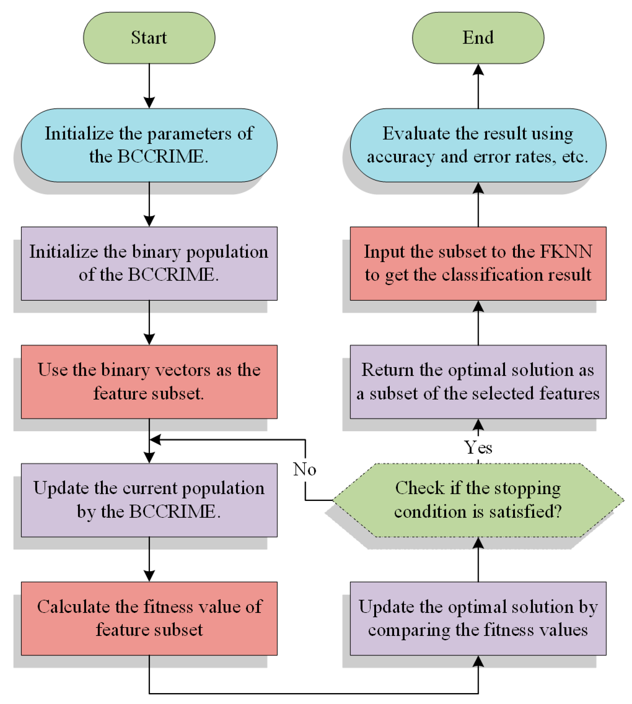 Sensors 23 08787 g002