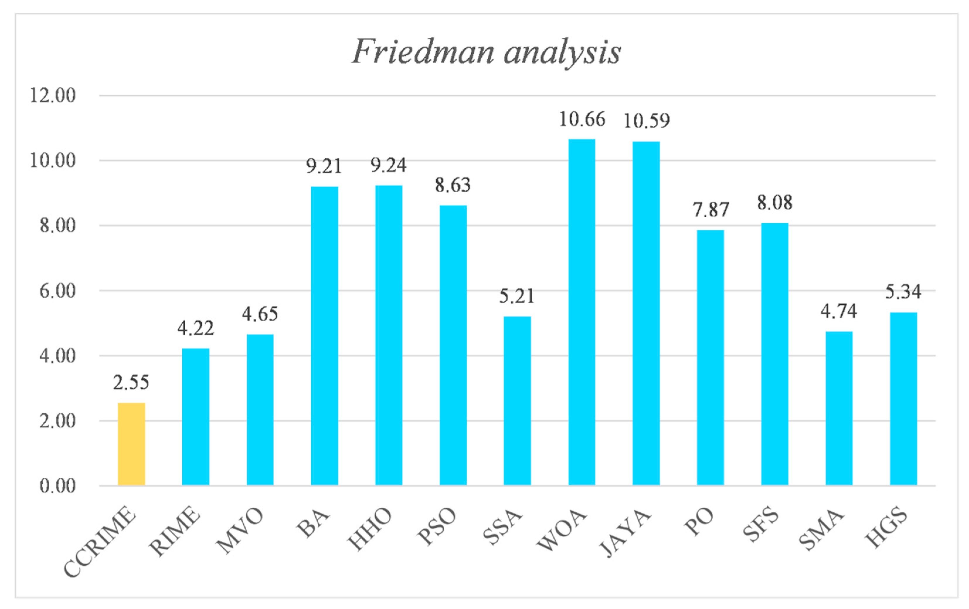 Sensors 23 08787 g003