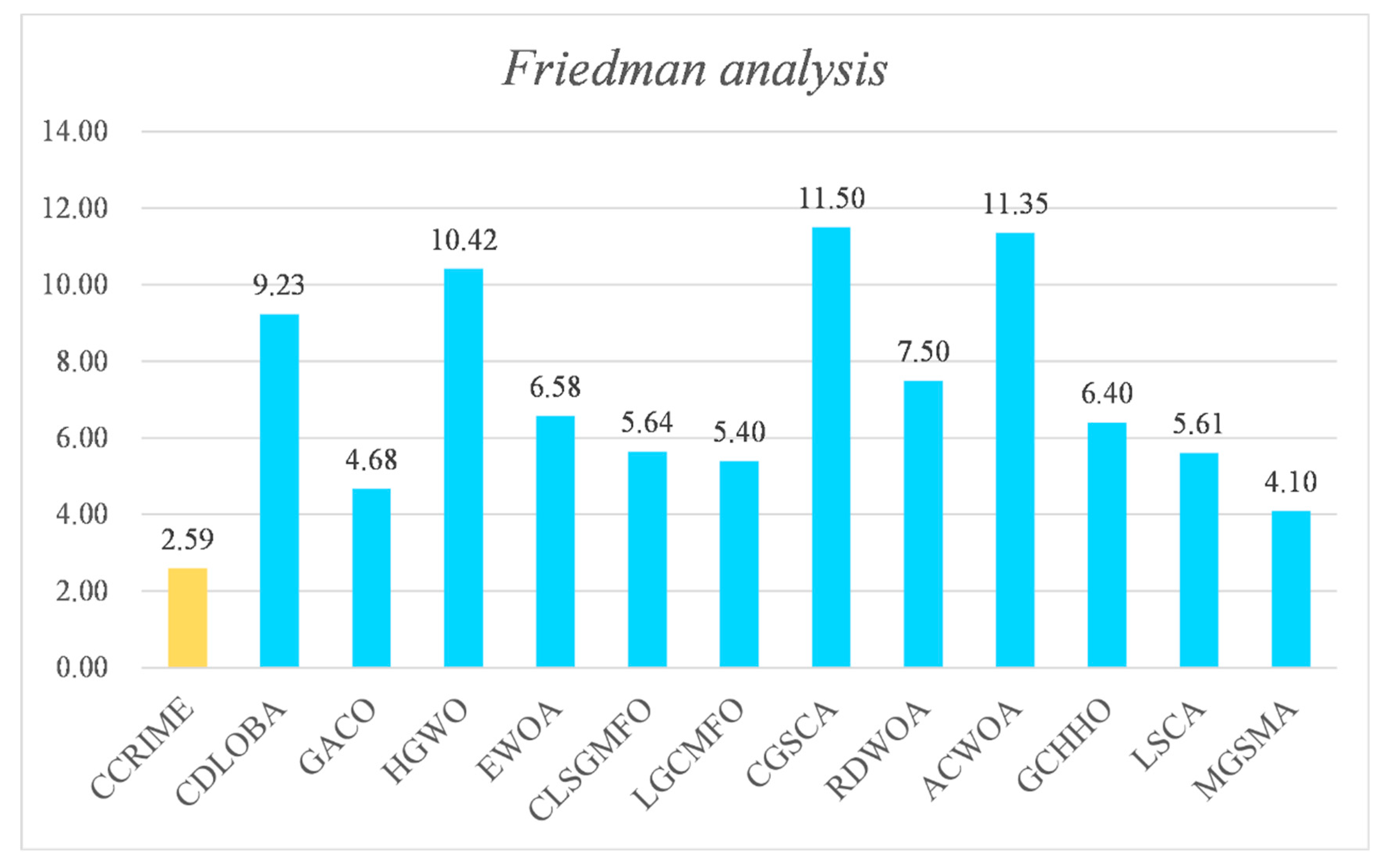 Sensors 23 08787 g005
